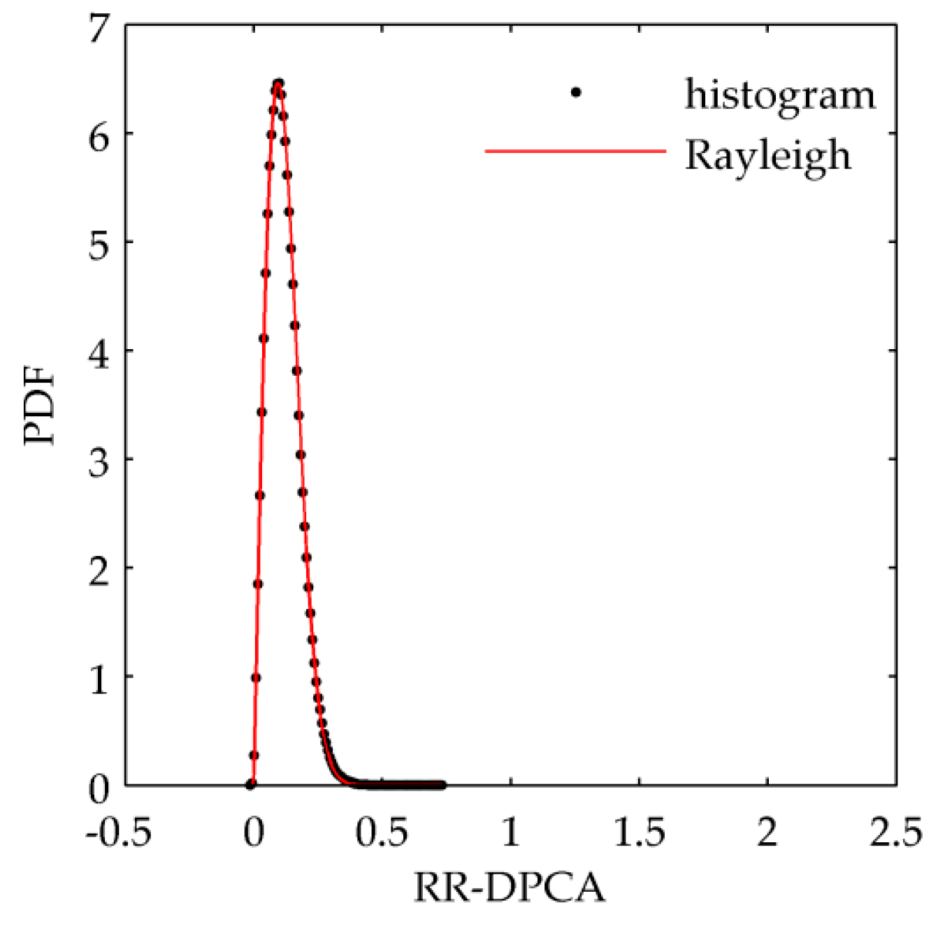 Sensors 16 01676 g008