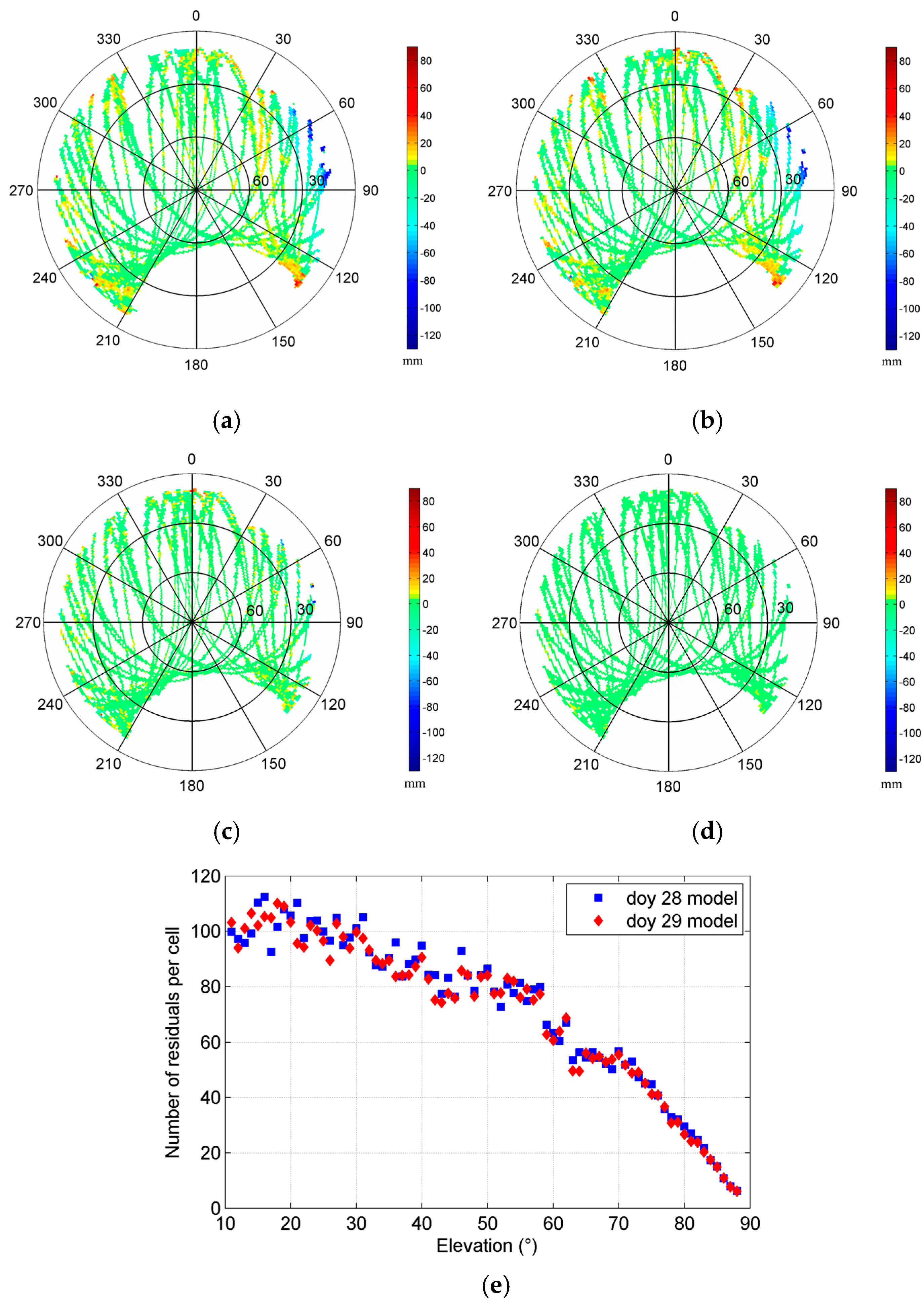 Sensors 16 01677 g002