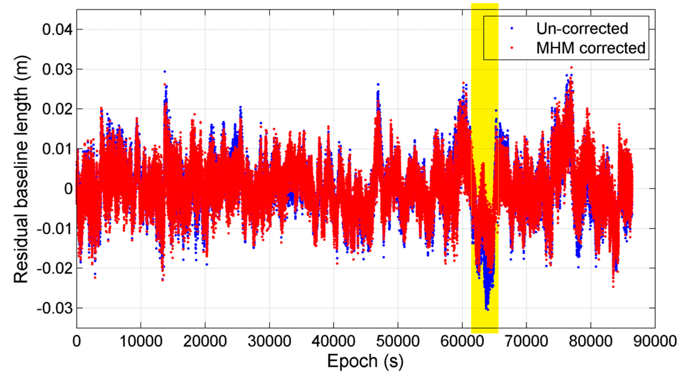 Sensors 16 01677 g005
