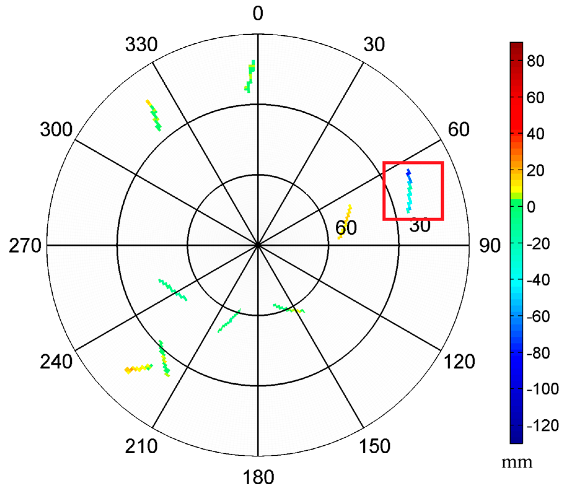 Sensors 16 01677 g006