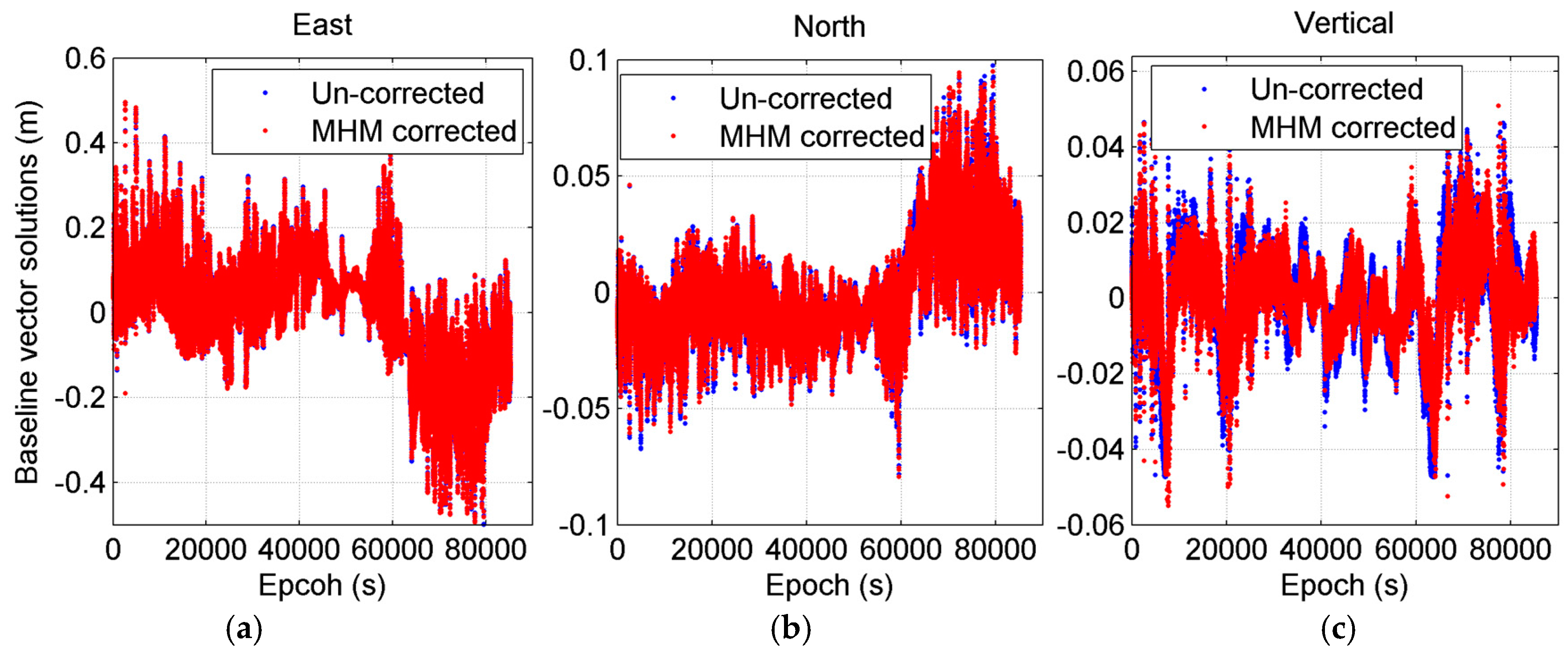 Sensors 16 01677 g007