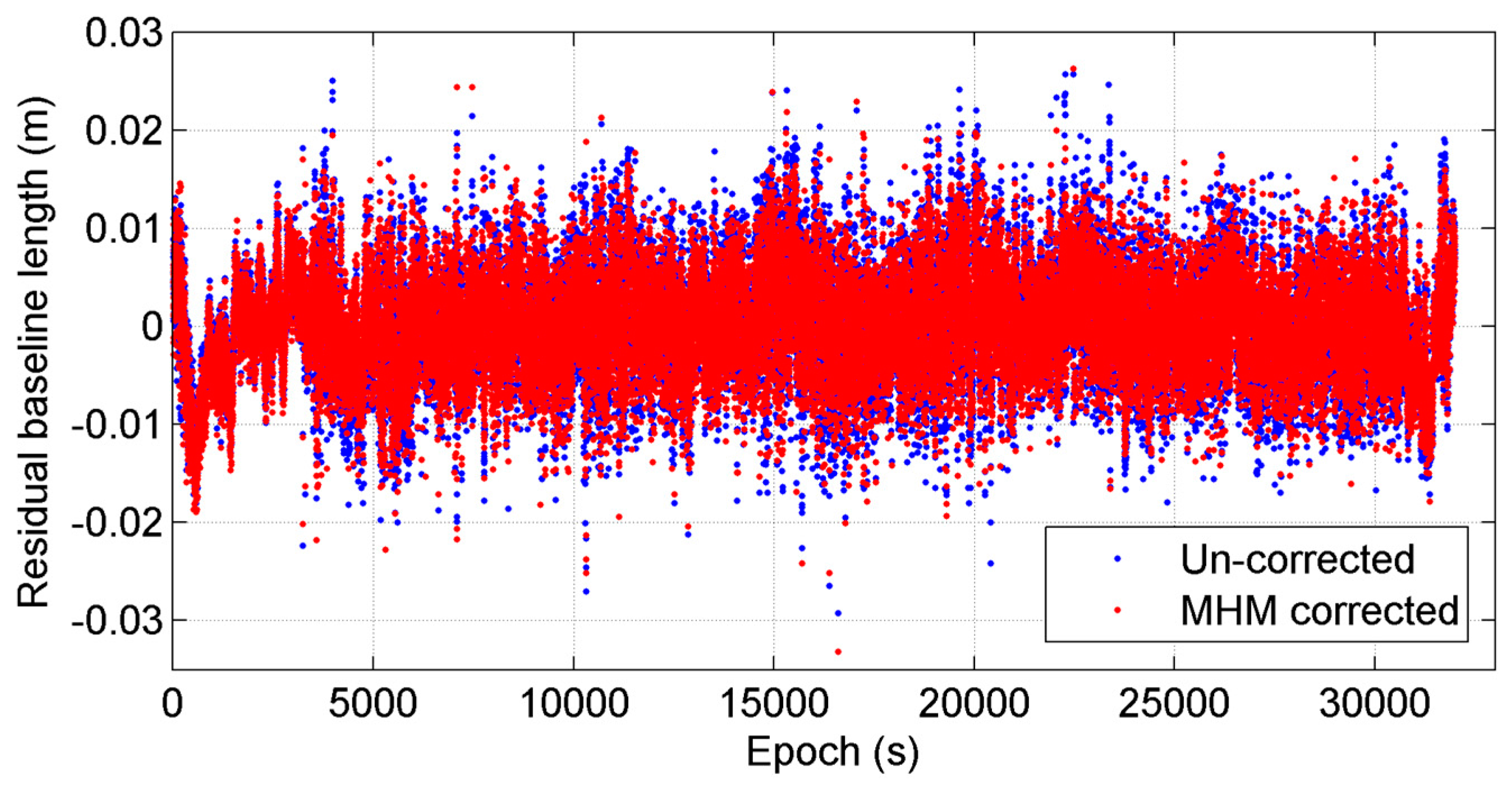 Sensors 16 01677 g013