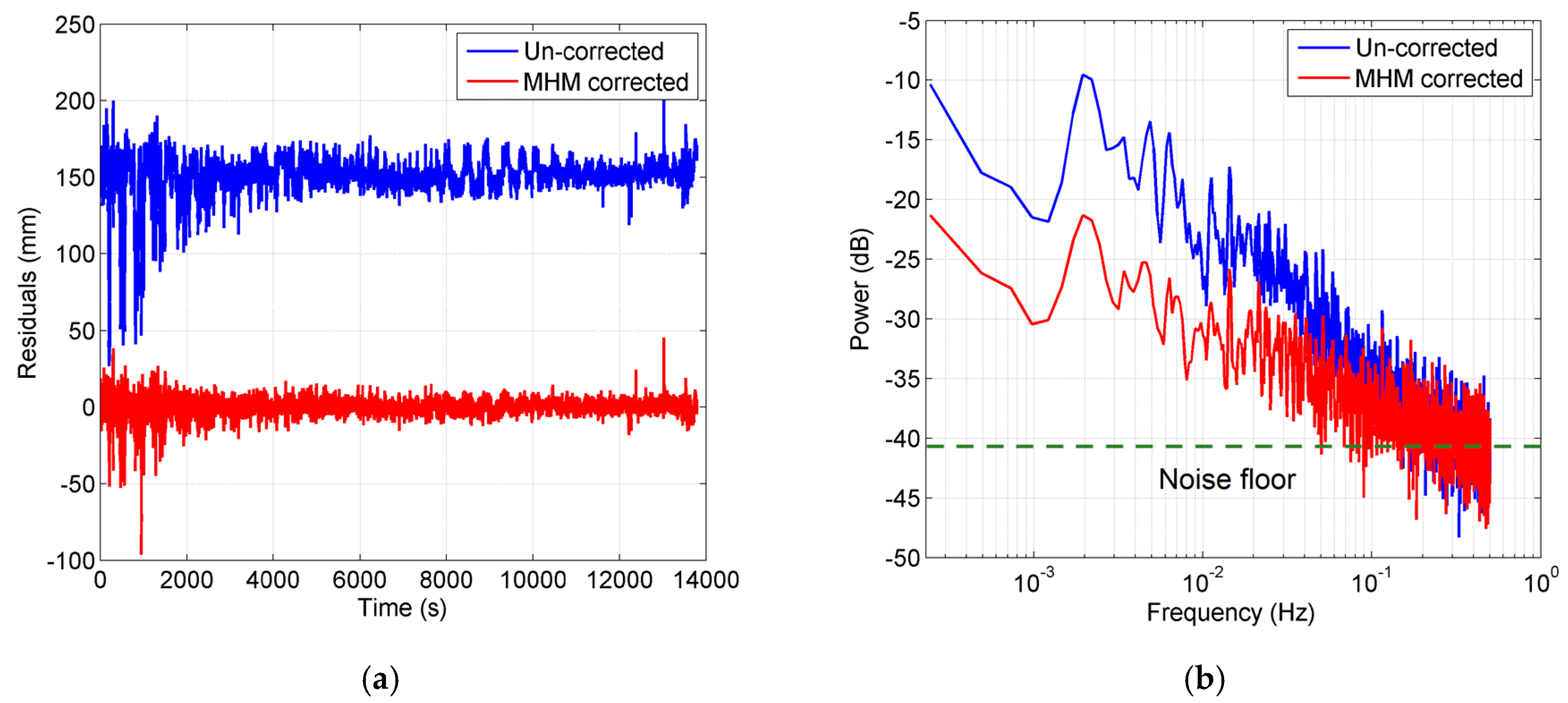 Sensors 16 01677 g017