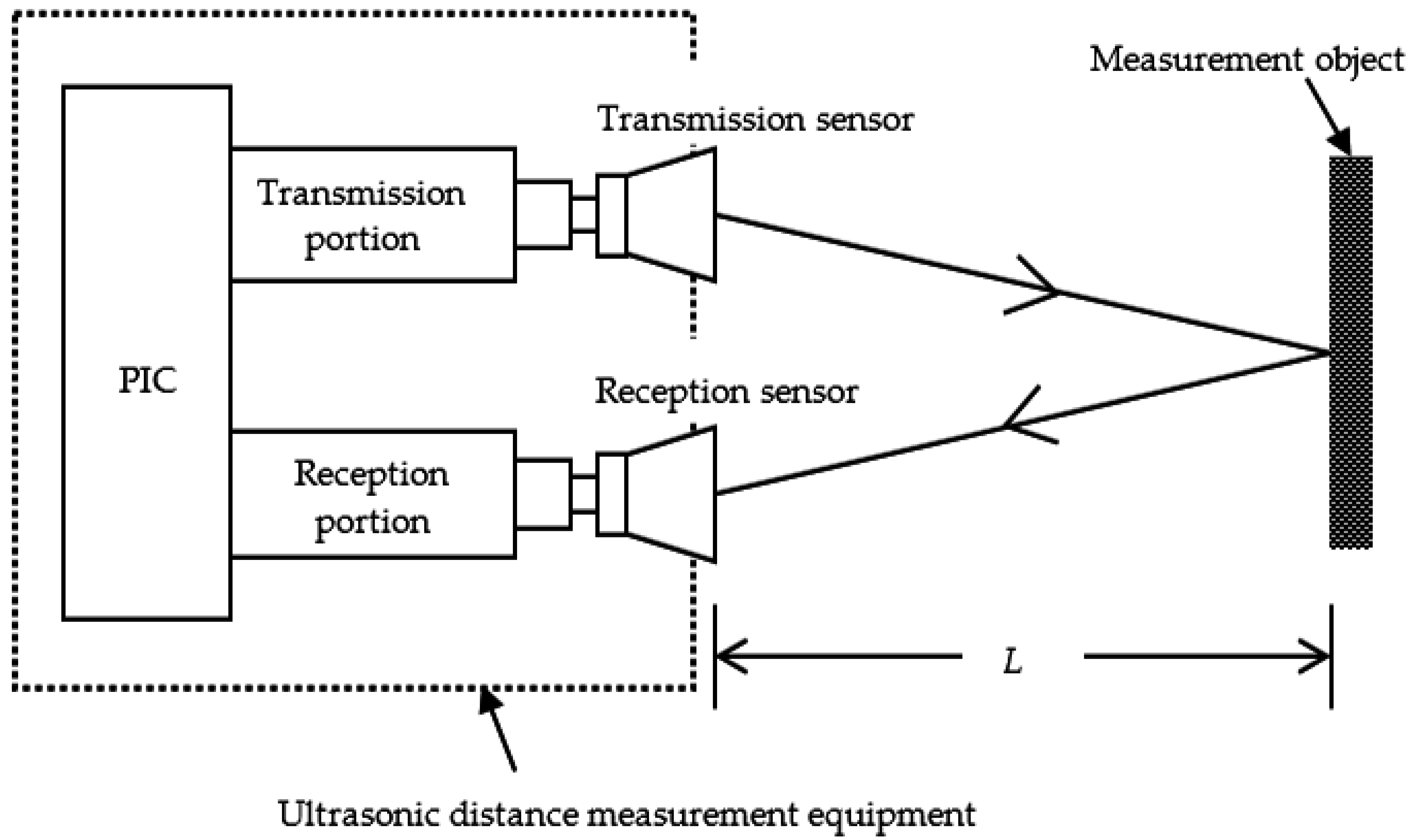 Sensors 16 01678 g001