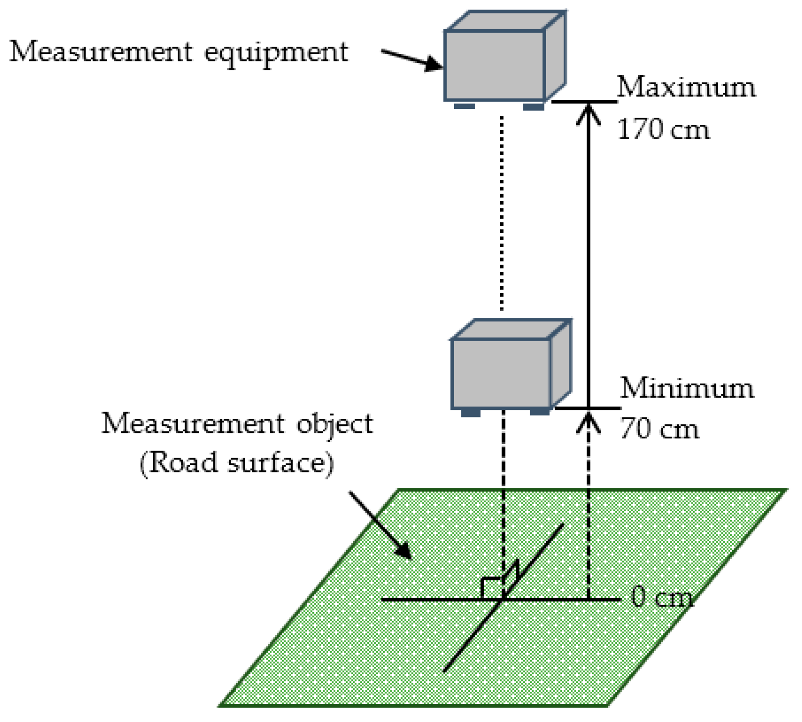 Sensors 16 01678 g004