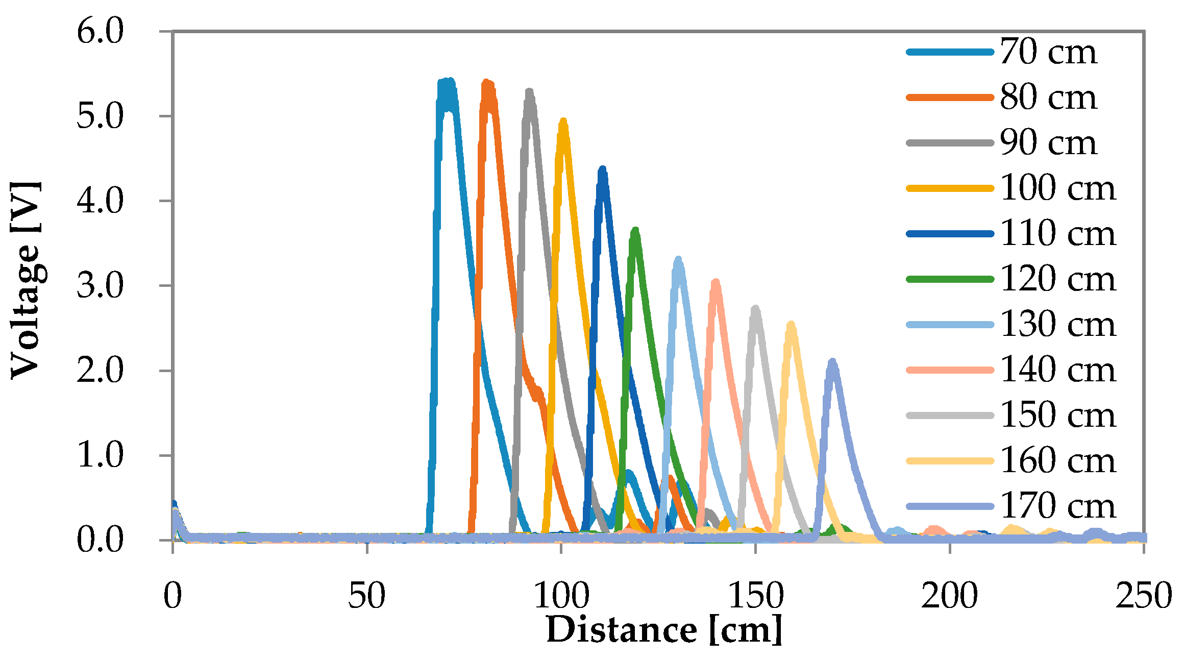 Sensors 16 01678 g006