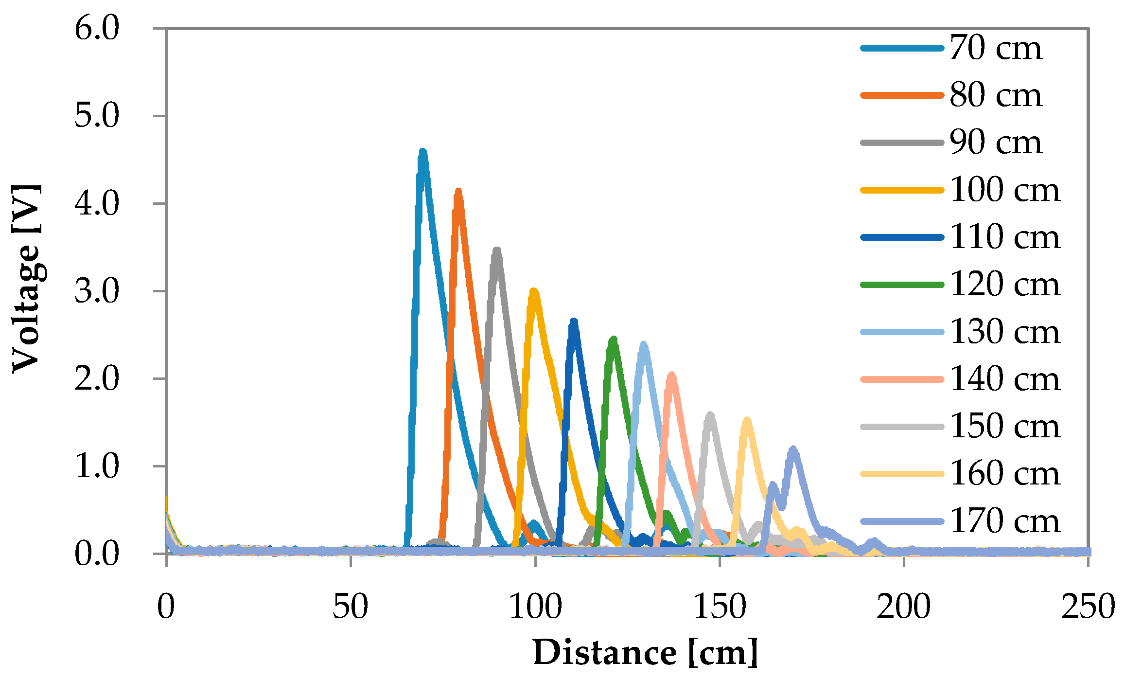 Sensors 16 01678 g007