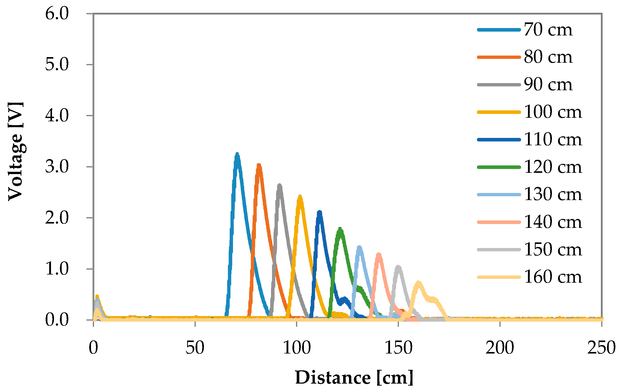 Sensors 16 01678 g008