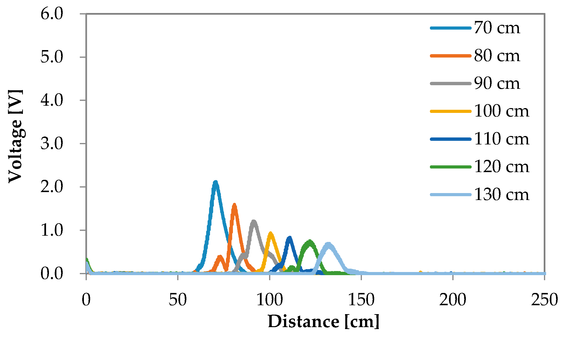Sensors 16 01678 g009