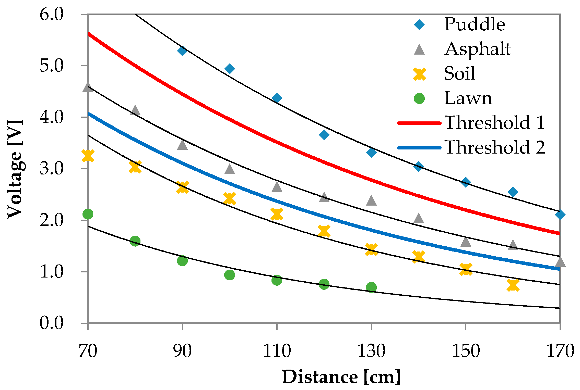 Sensors 16 01678 g010
