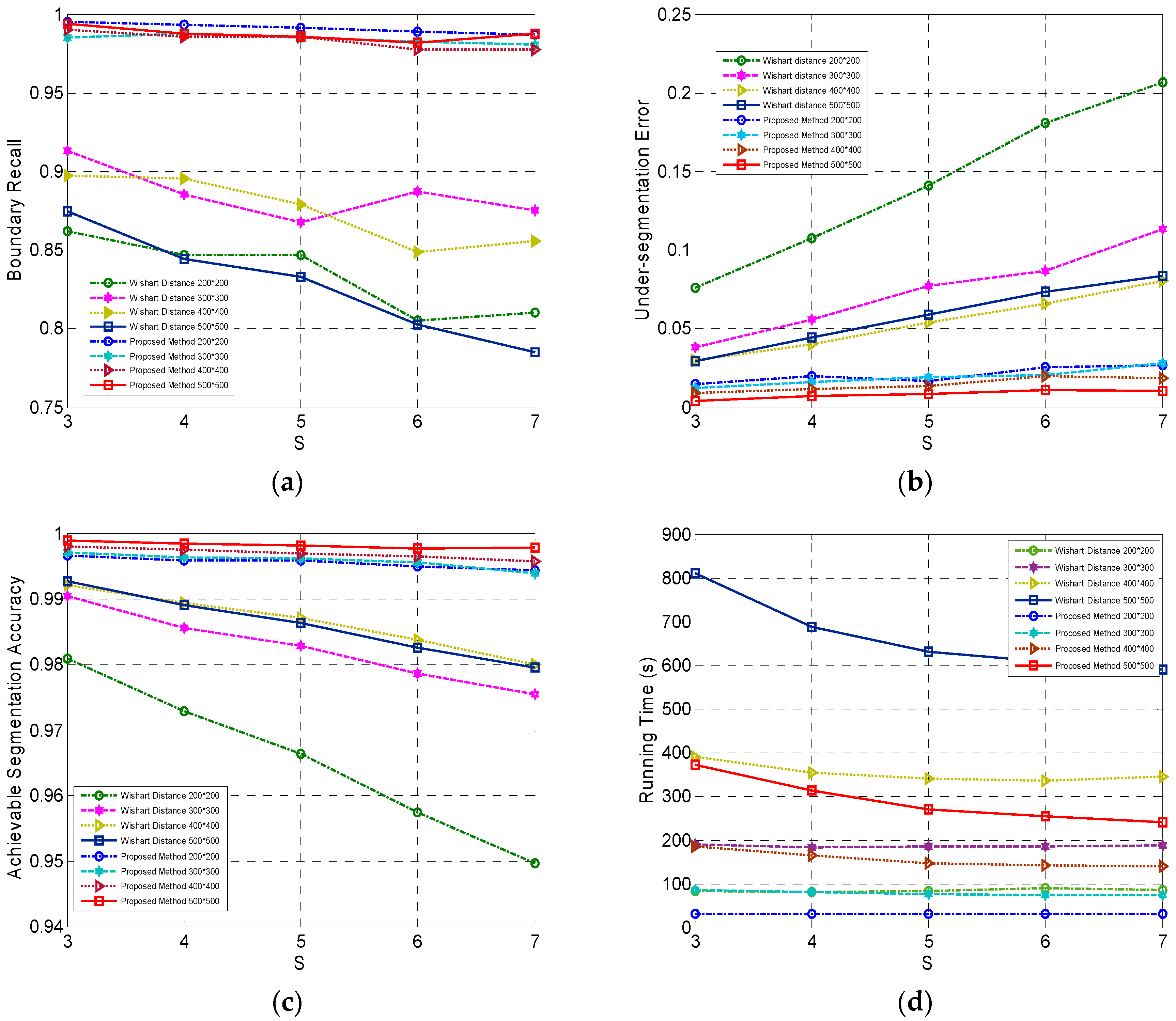 Sensors 16 01687 g003
