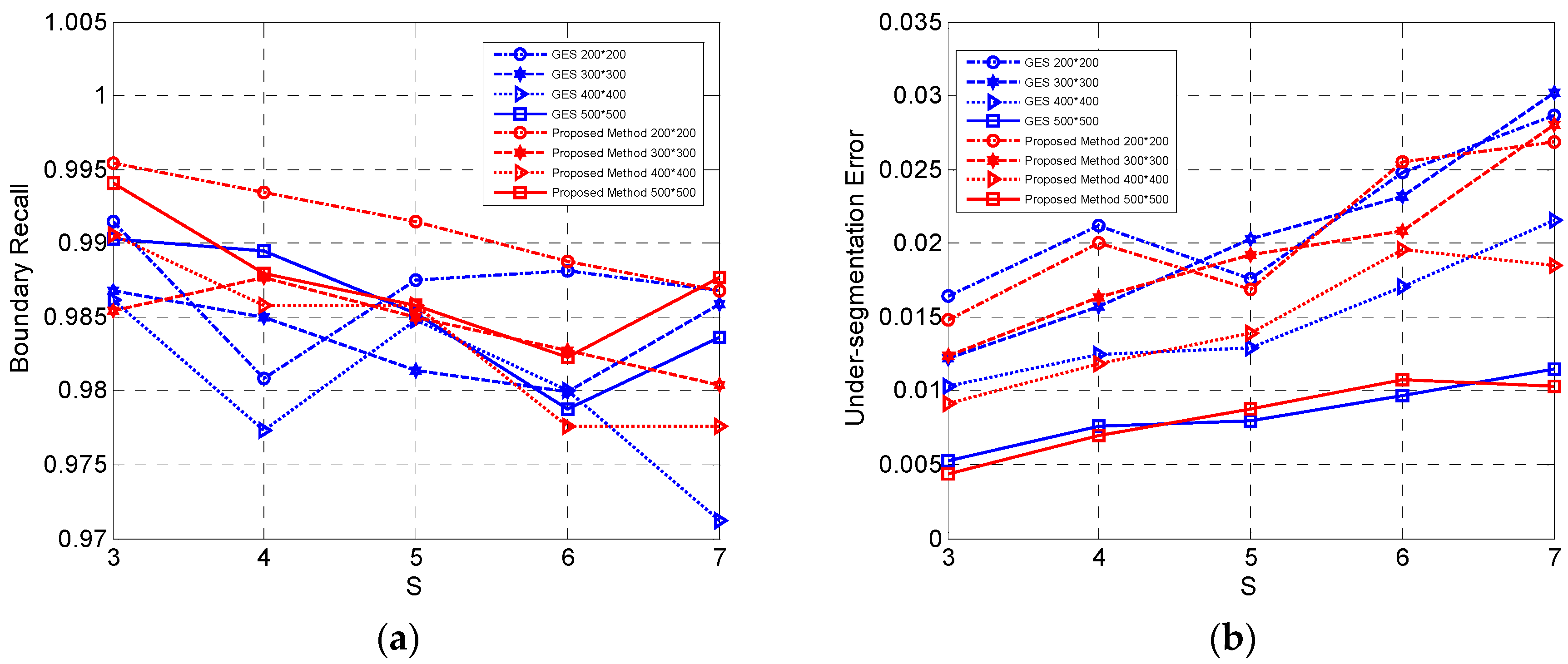 Sensors 16 01687 g004a