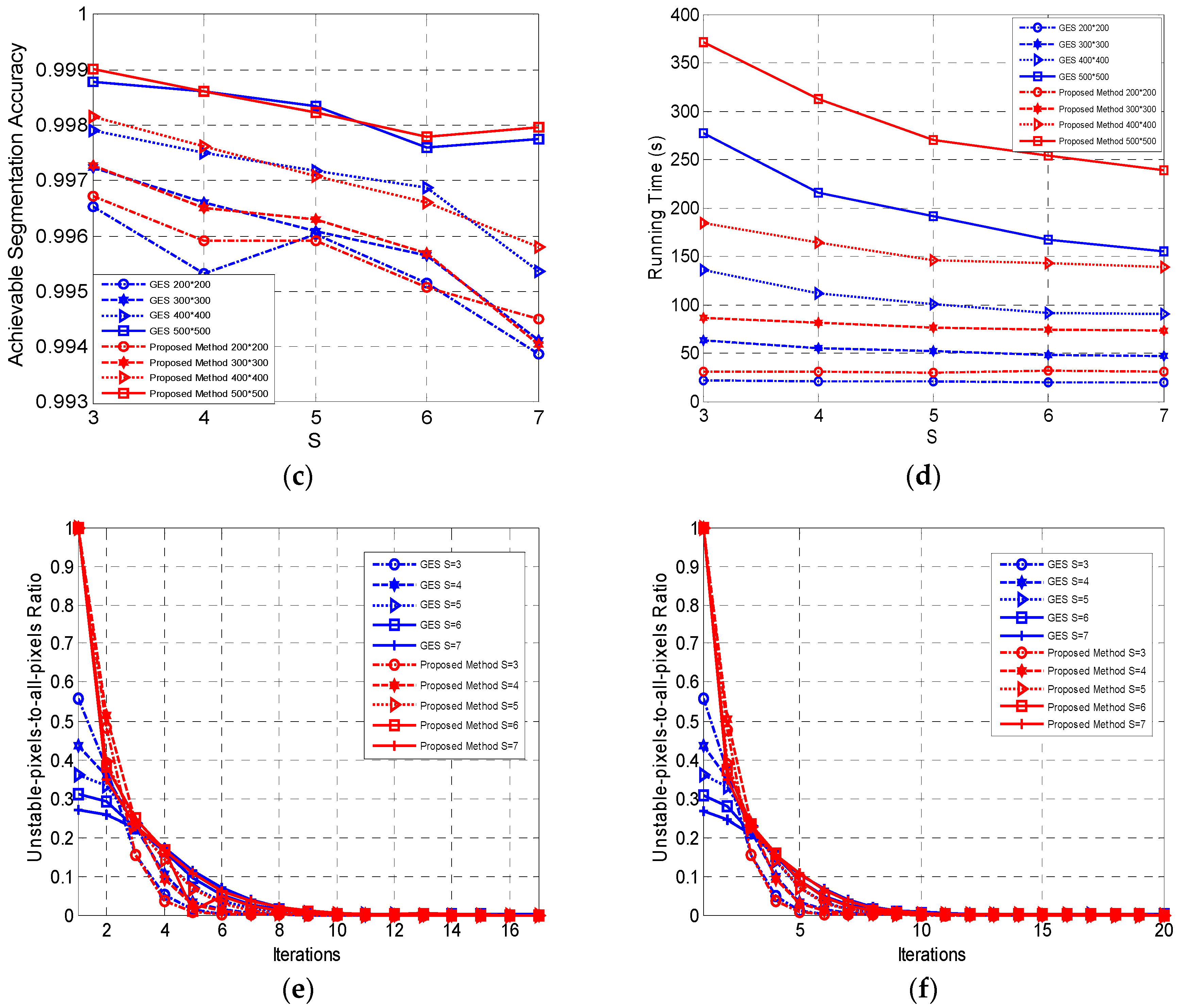 Sensors 16 01687 g004b