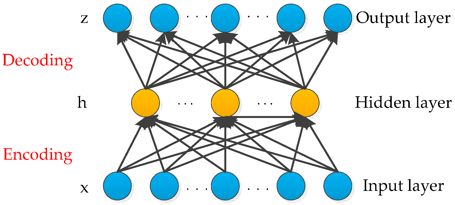 Sensors 16 01695 g001