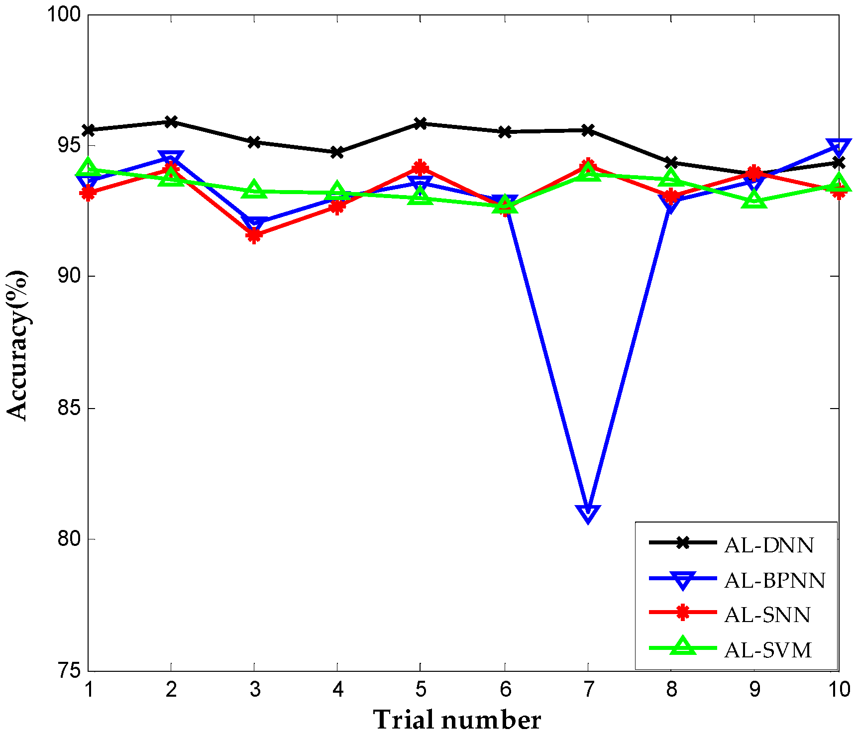 Sensors 16 01695 g007