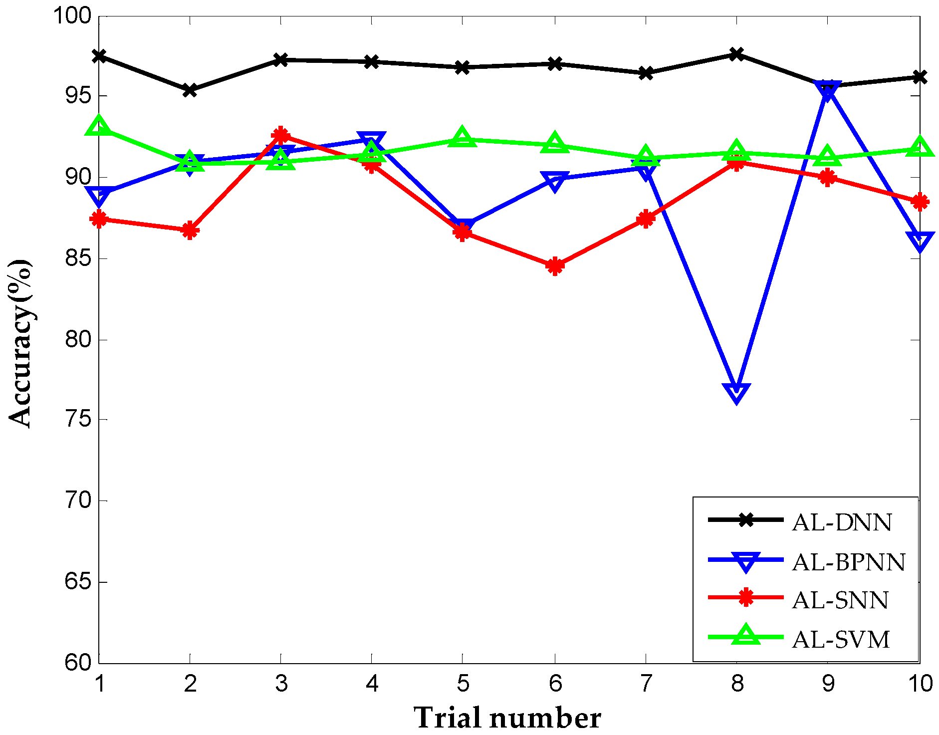 Sensors 16 01695 g012