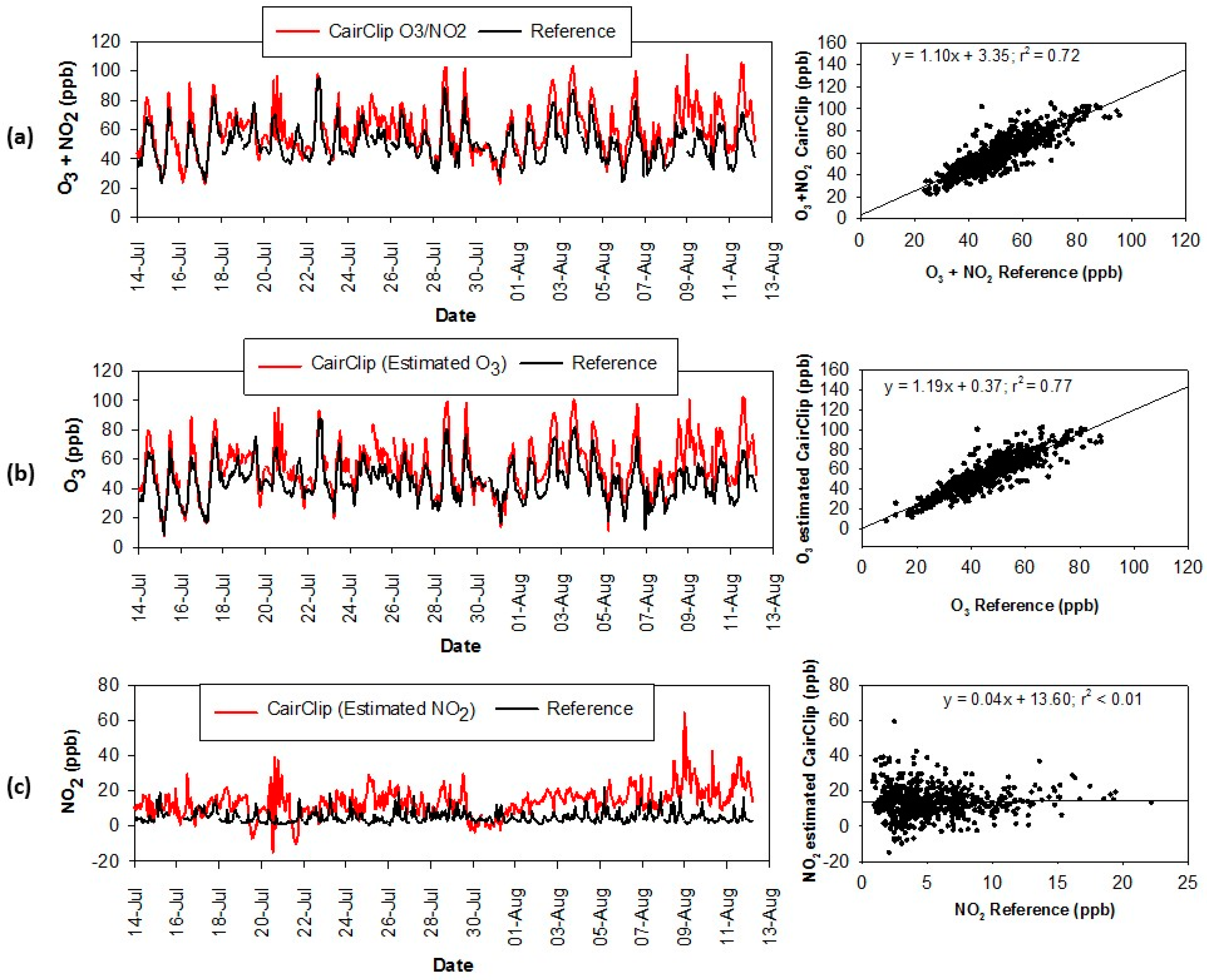 Sensors 16 01698 g005