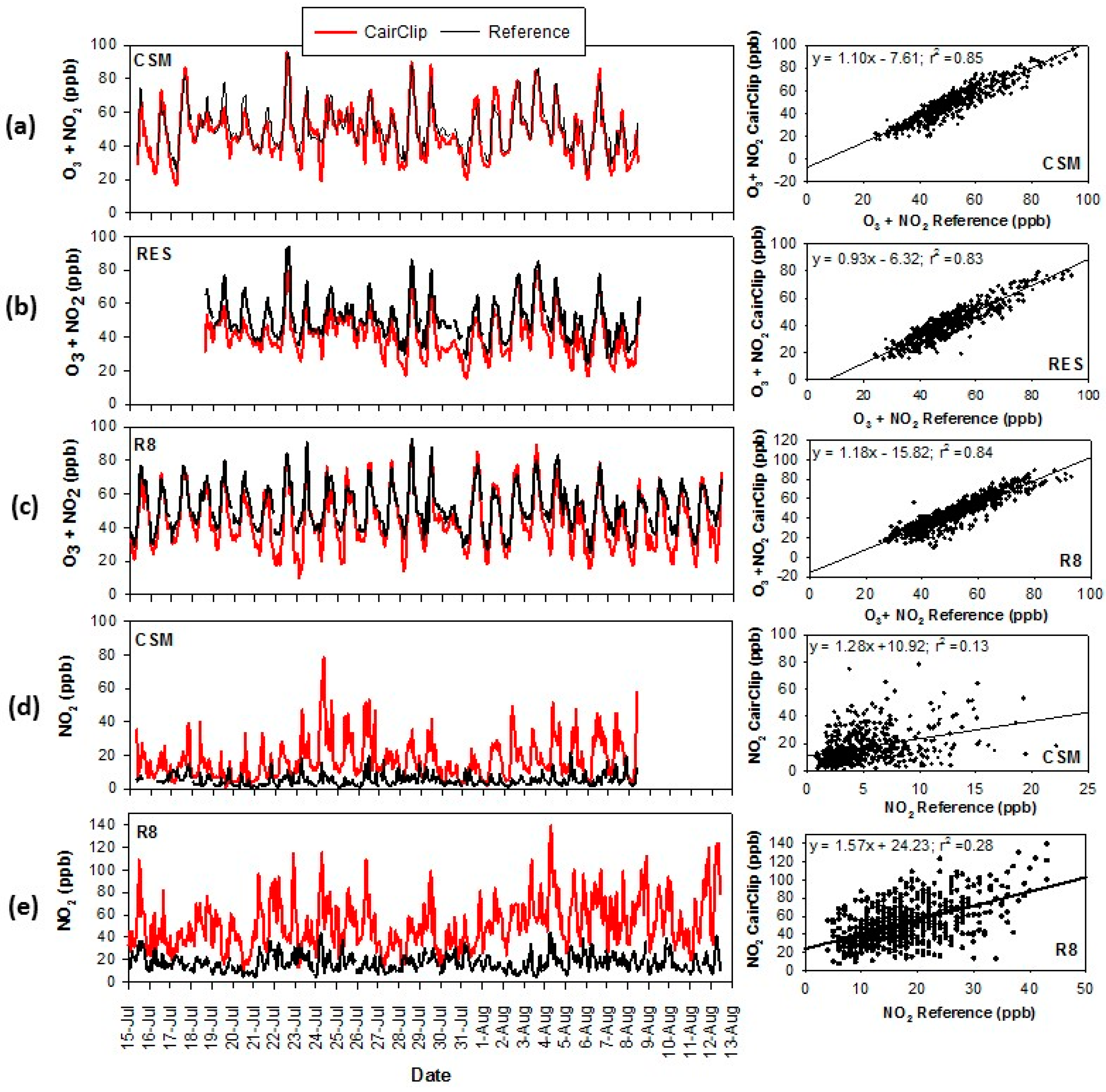 Sensors 16 01698 g007