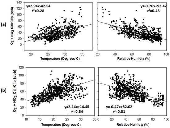 Sensors 16 01698 g008 550