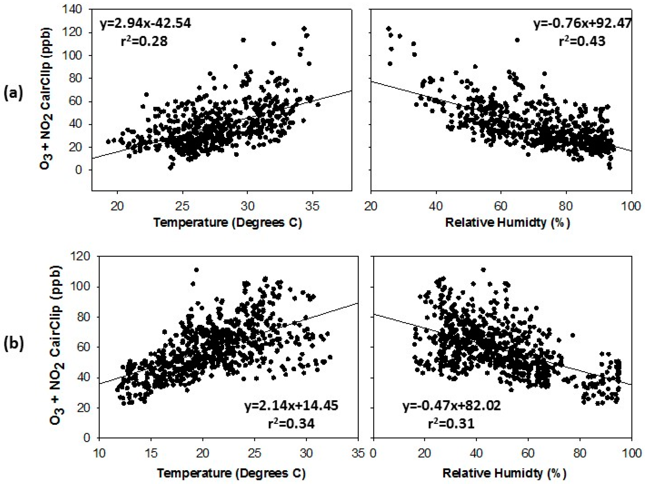 Sensors 16 01698 g008