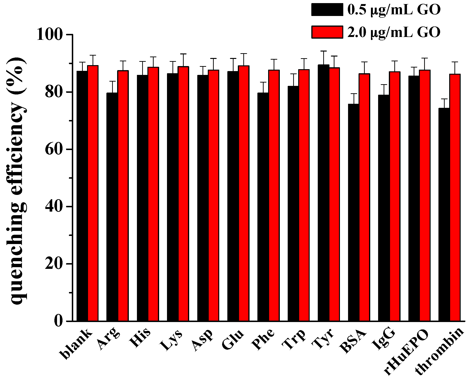 Sensors 16 01699 g002