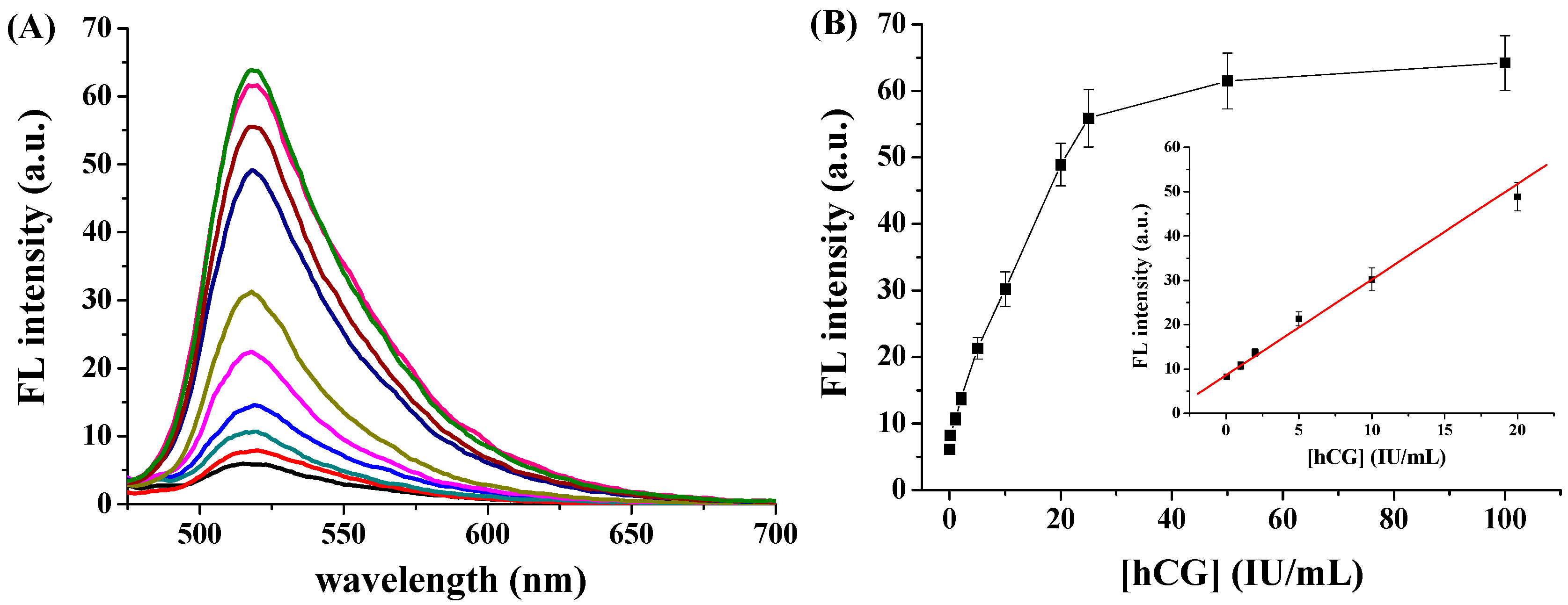 Sensors 16 01699 g004