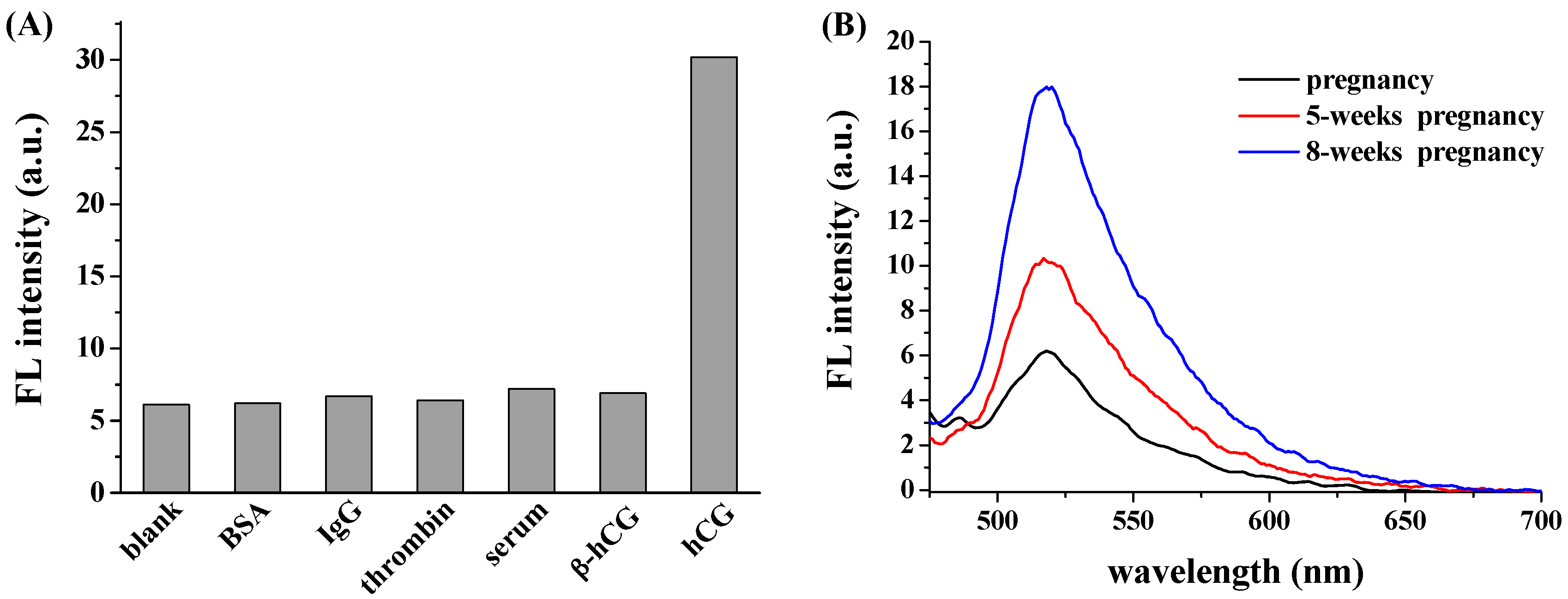 Sensors 16 01699 g005