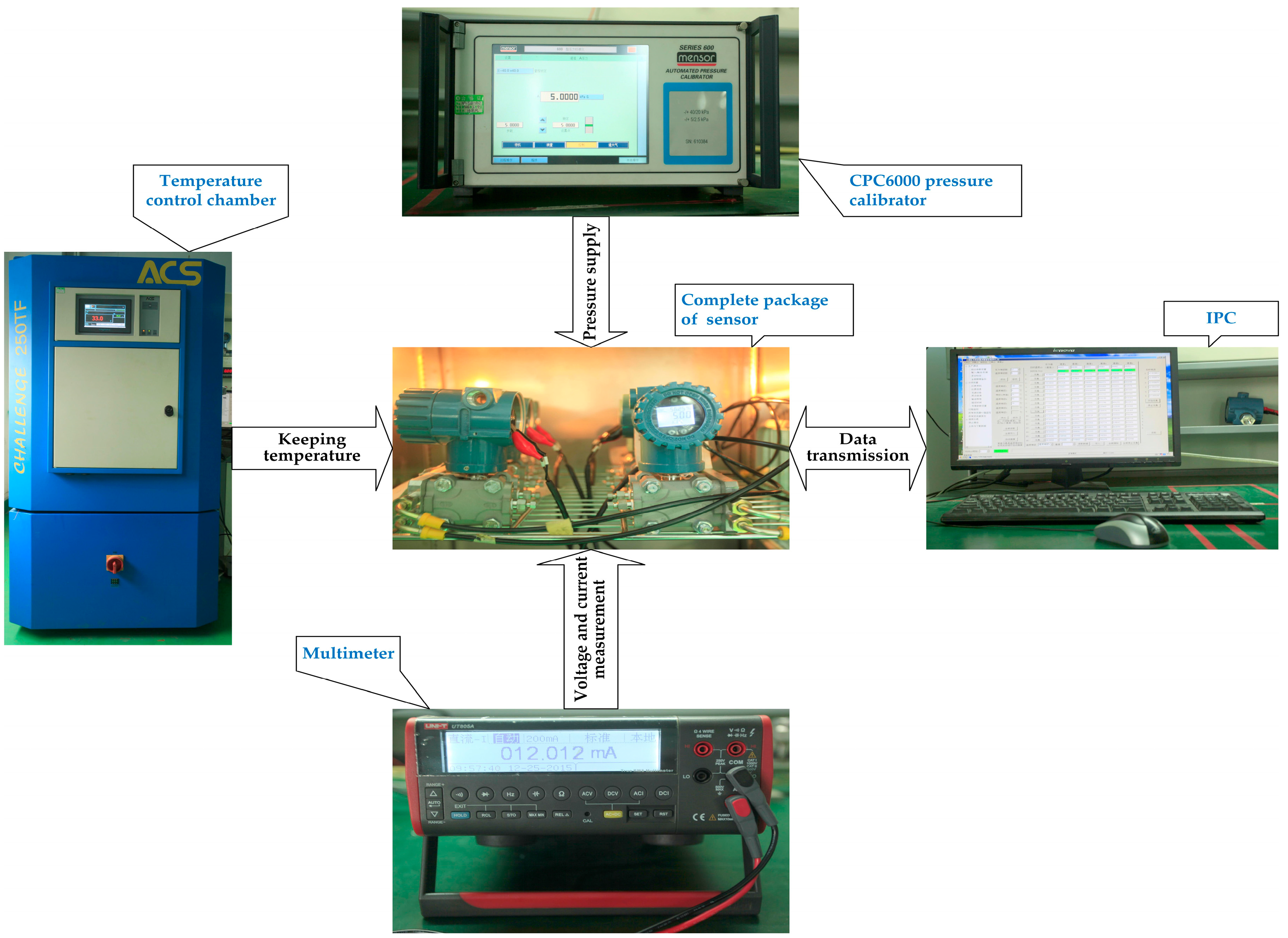 Sensors 16 01707 g004