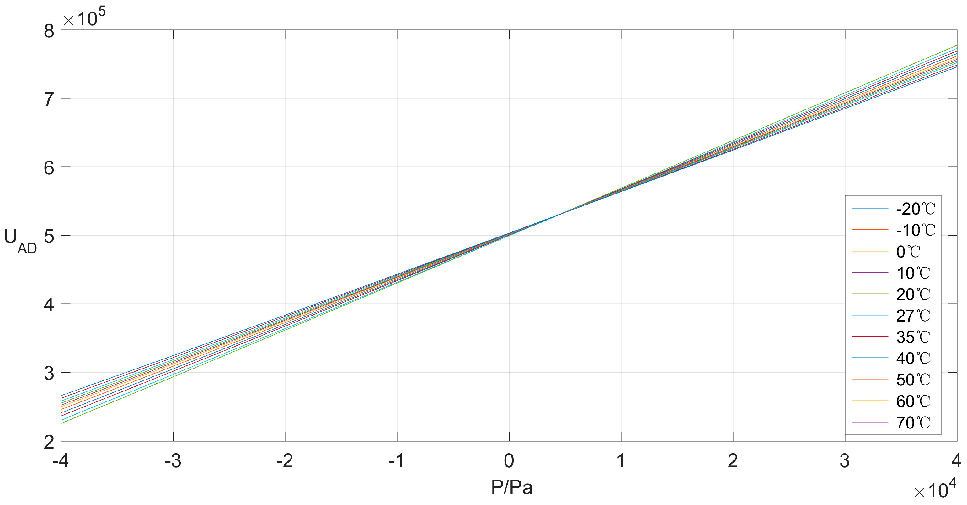 Sensors 16 01707 g005