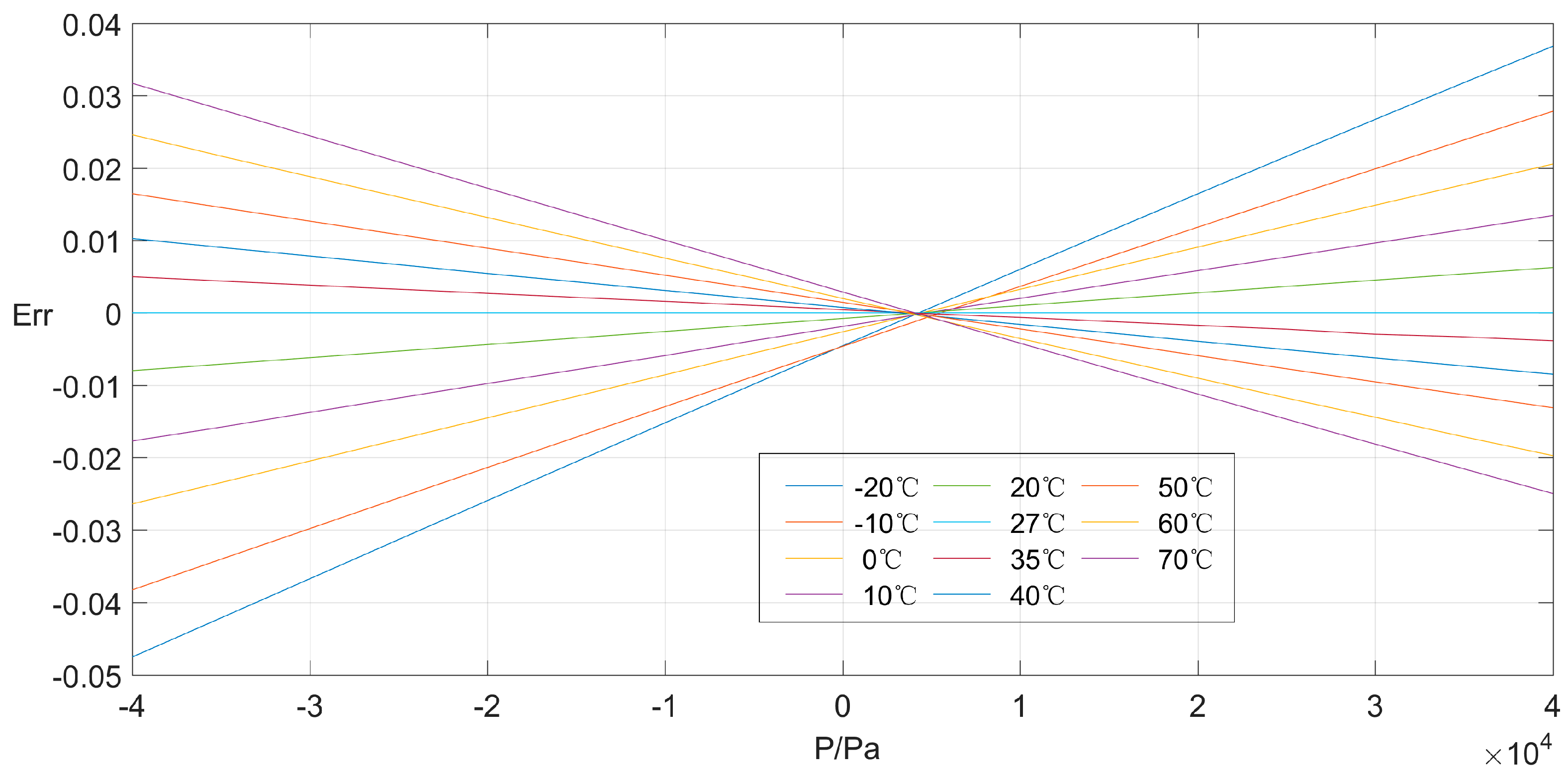 Sensors 16 01707 g006