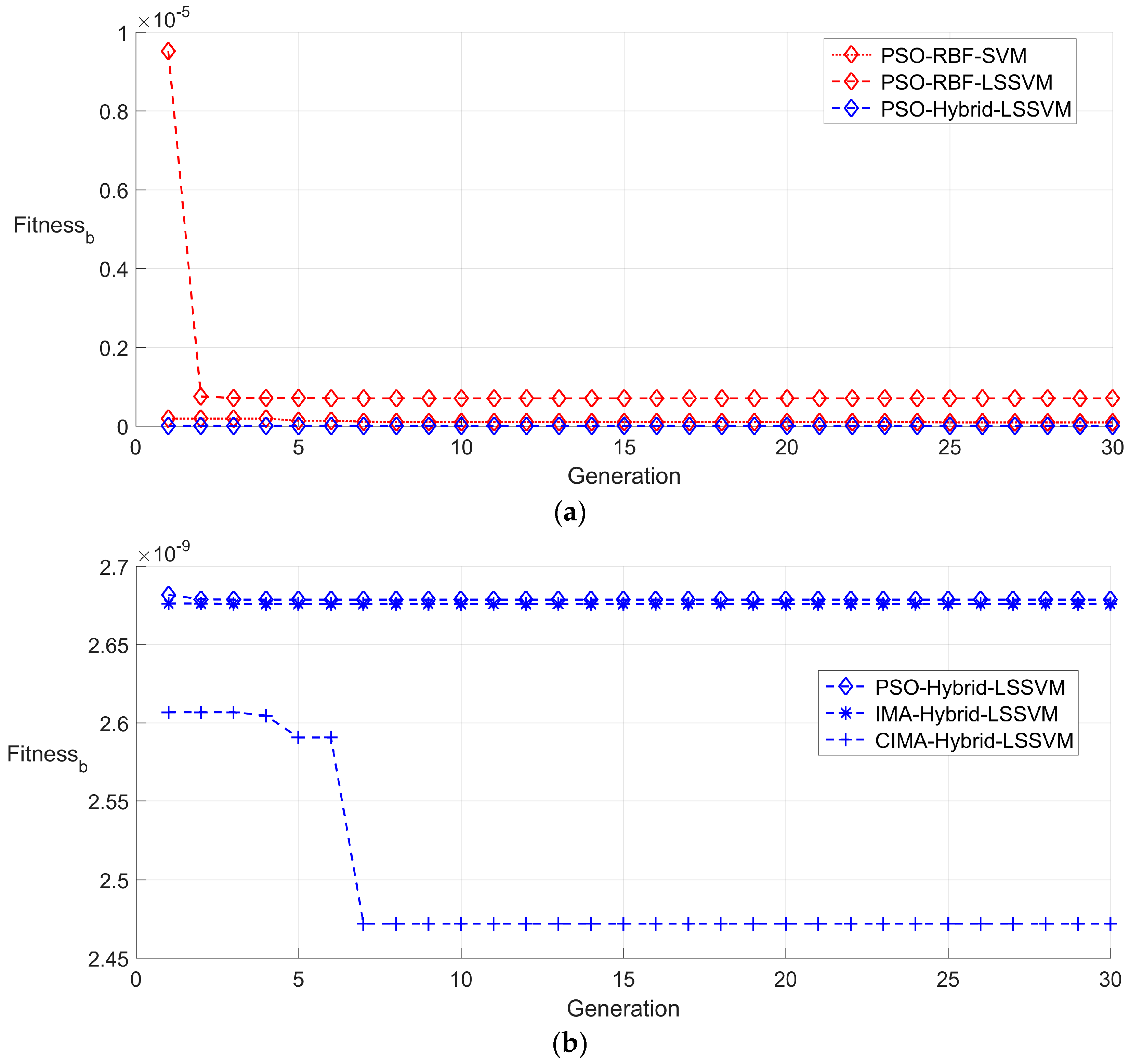 Sensors 16 01707 g007