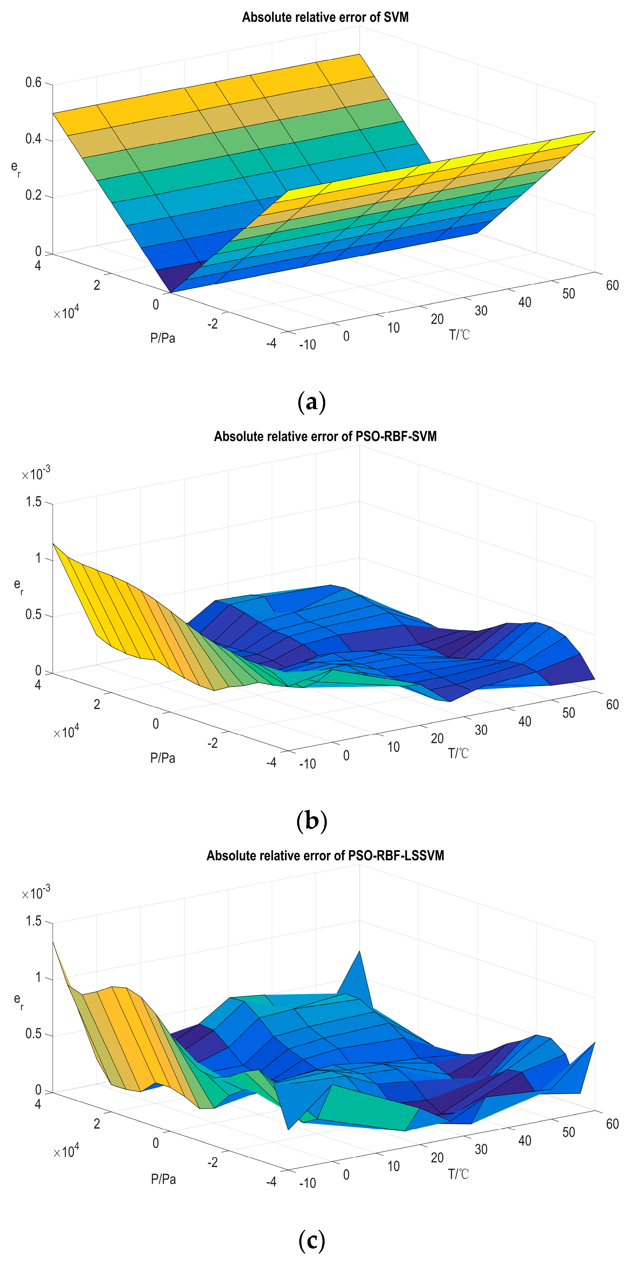 Sensors 16 01707 g009a