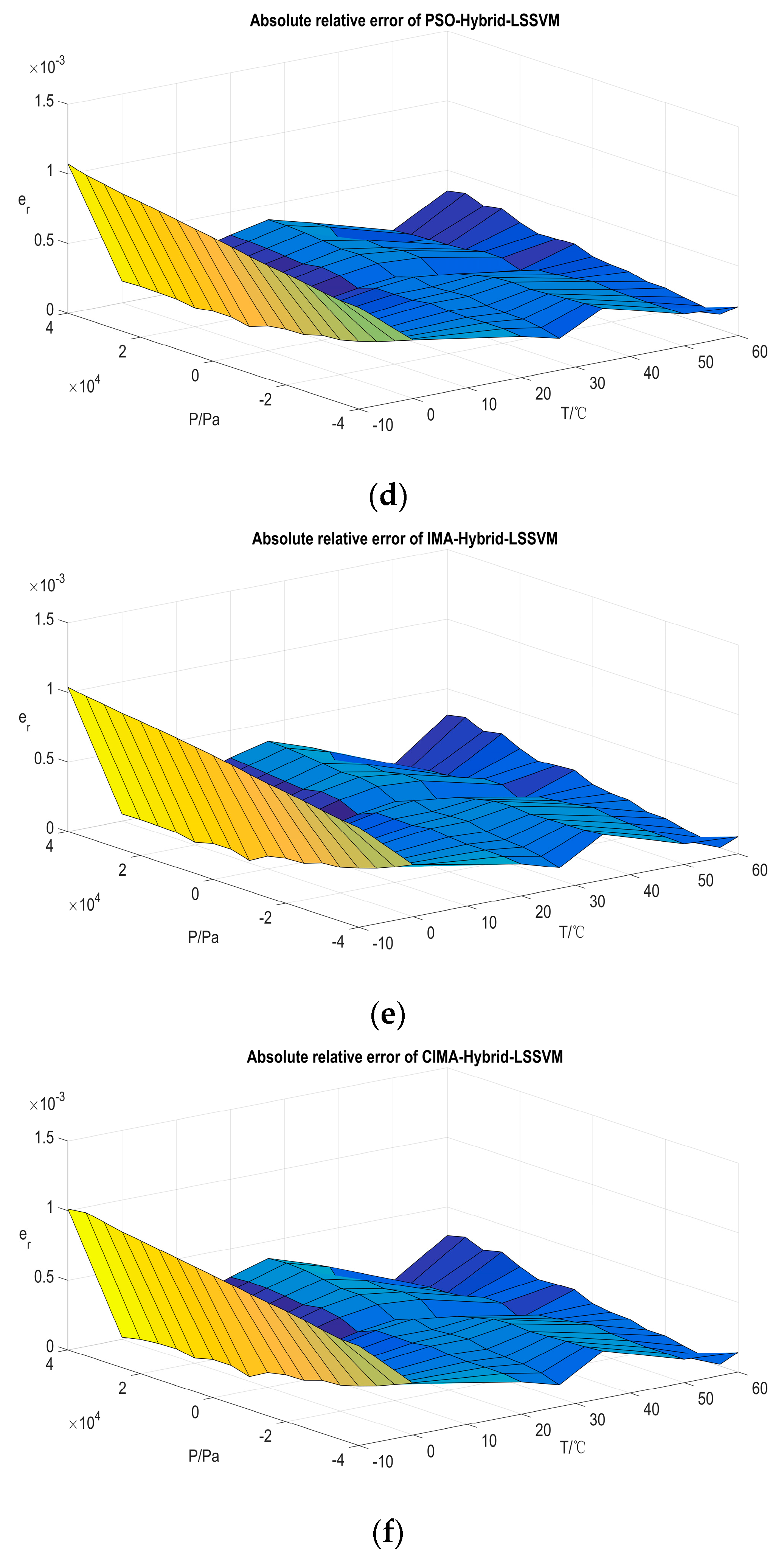 Sensors 16 01707 g009b
