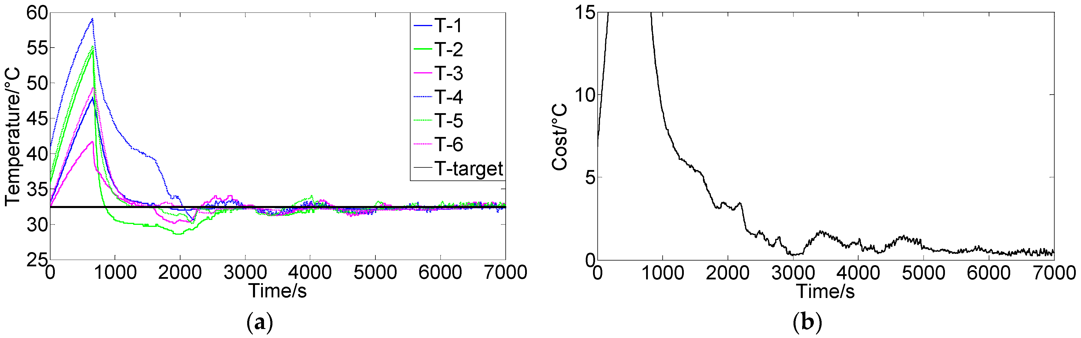 Sensors 16 01709 g009