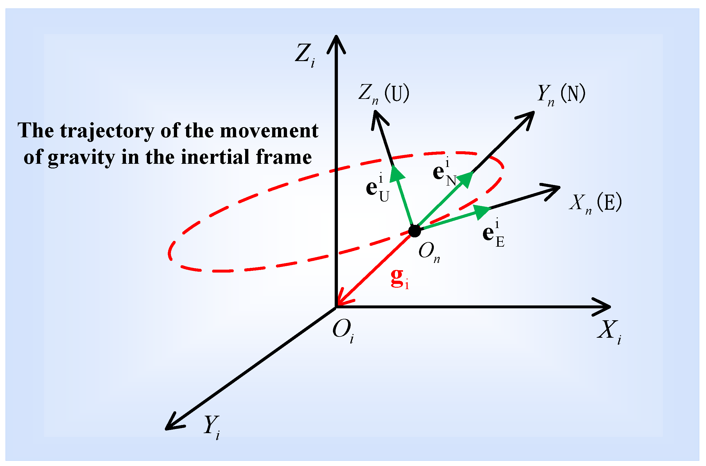 Sensors 16 01714 g002