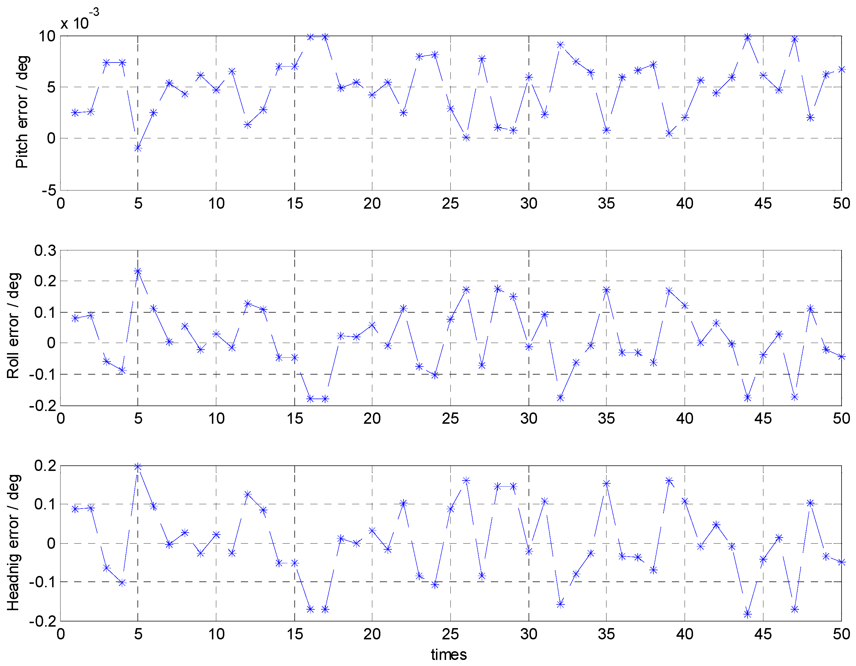 Sensors 16 01714 g004