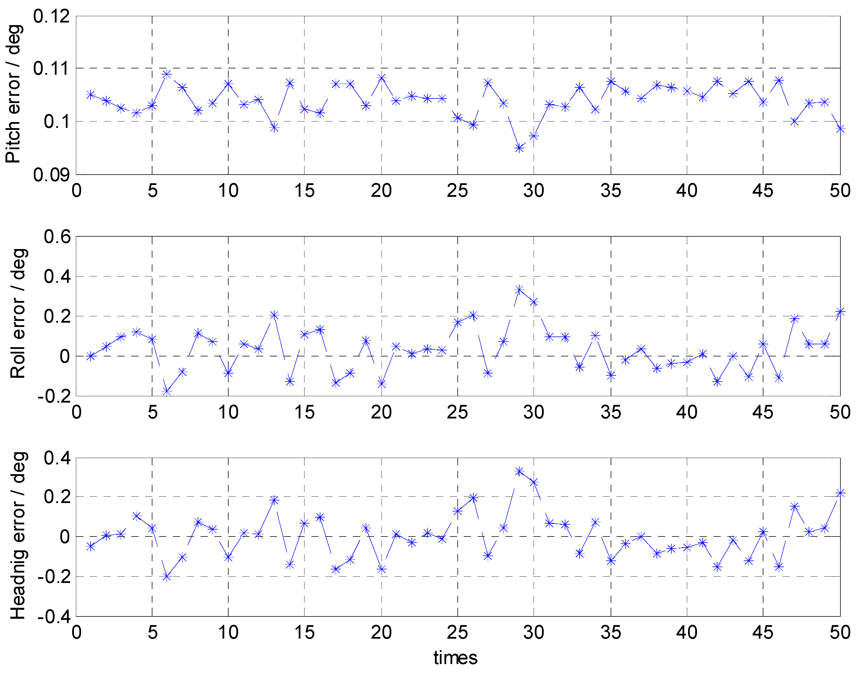 Sensors 16 01714 g005