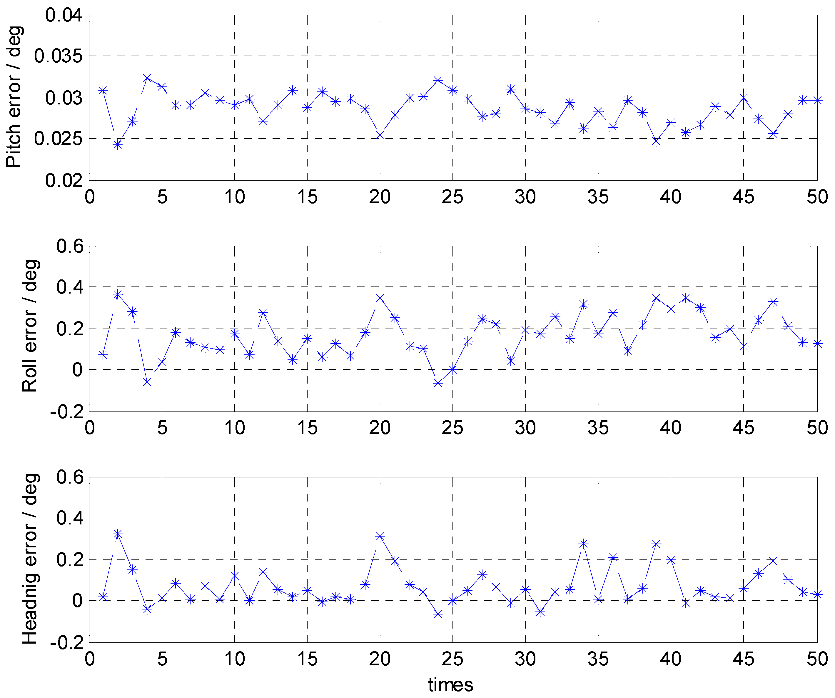 Sensors 16 01714 g006