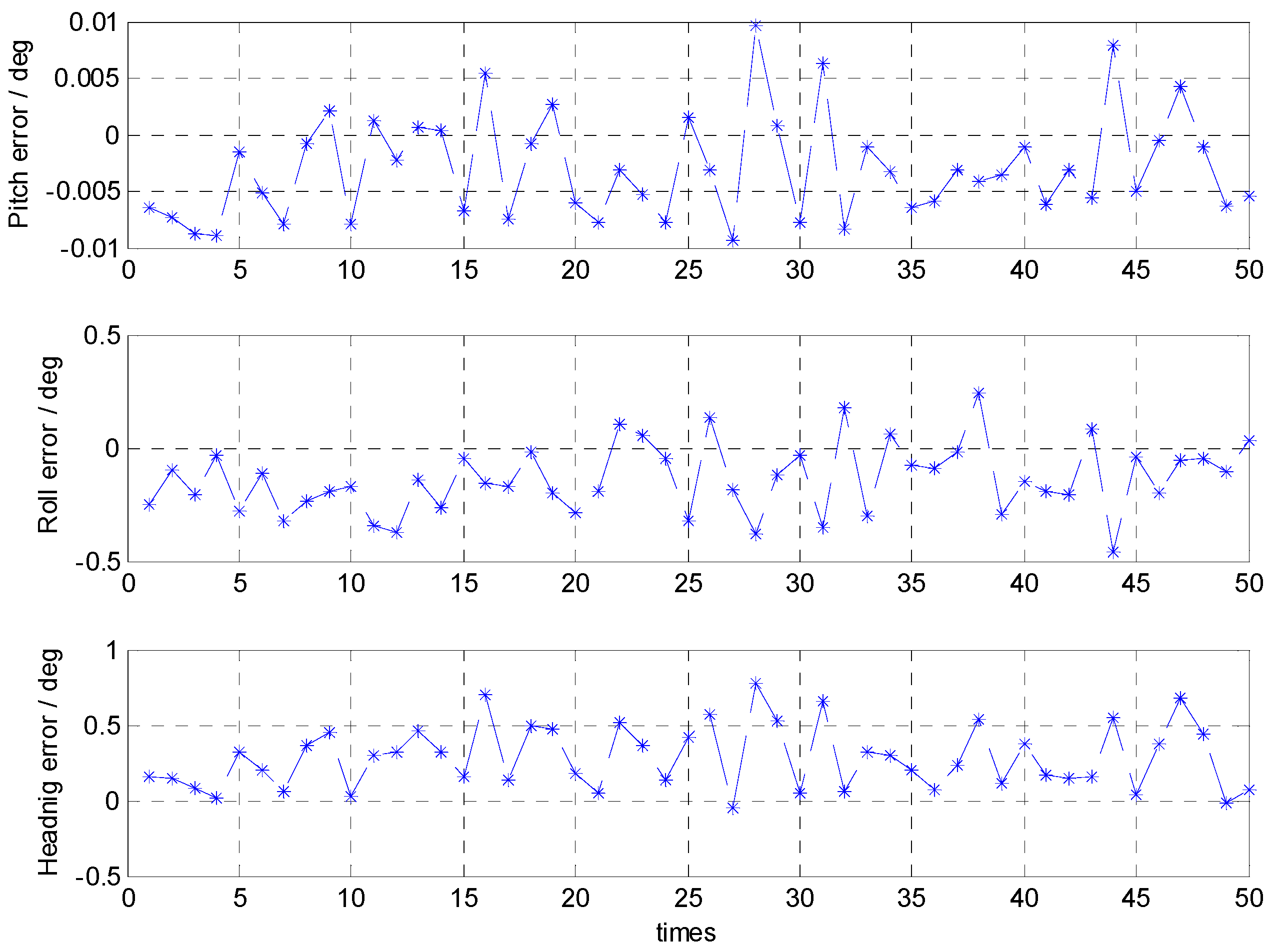 Sensors 16 01714 g008