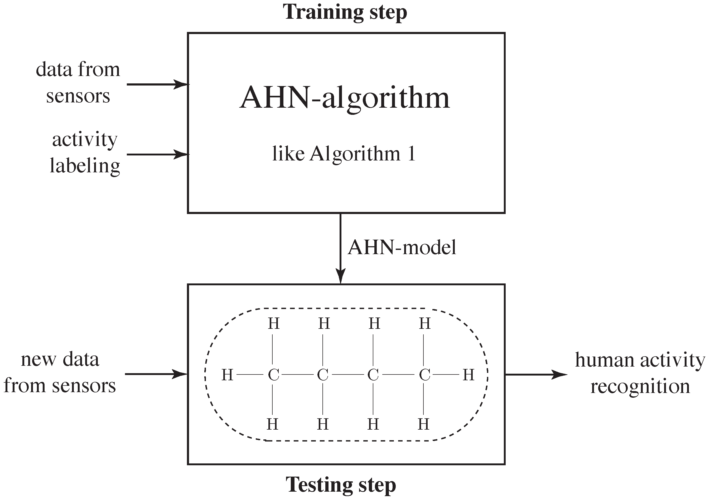 Sensors 16 01715 g002
