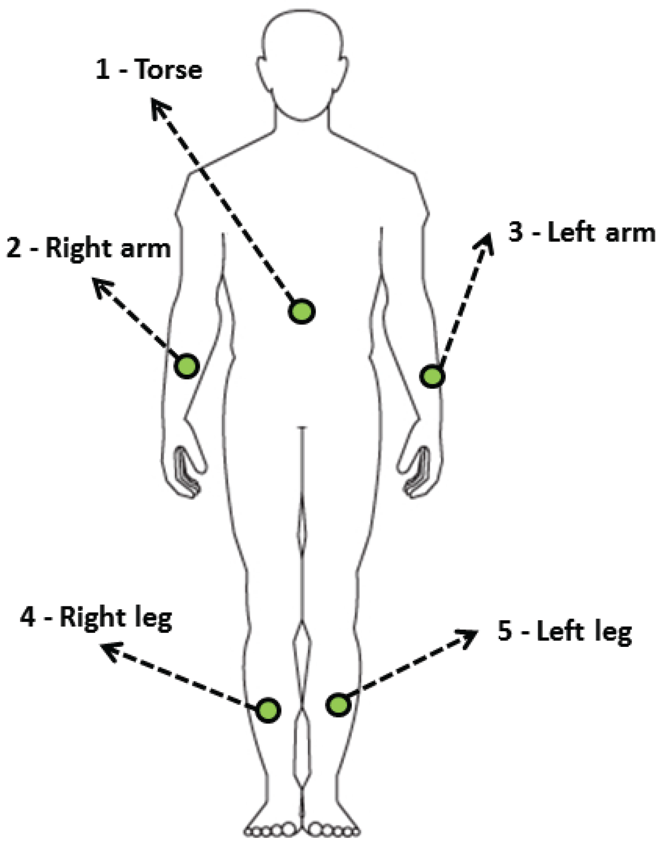 Sensors 16 01715 g004