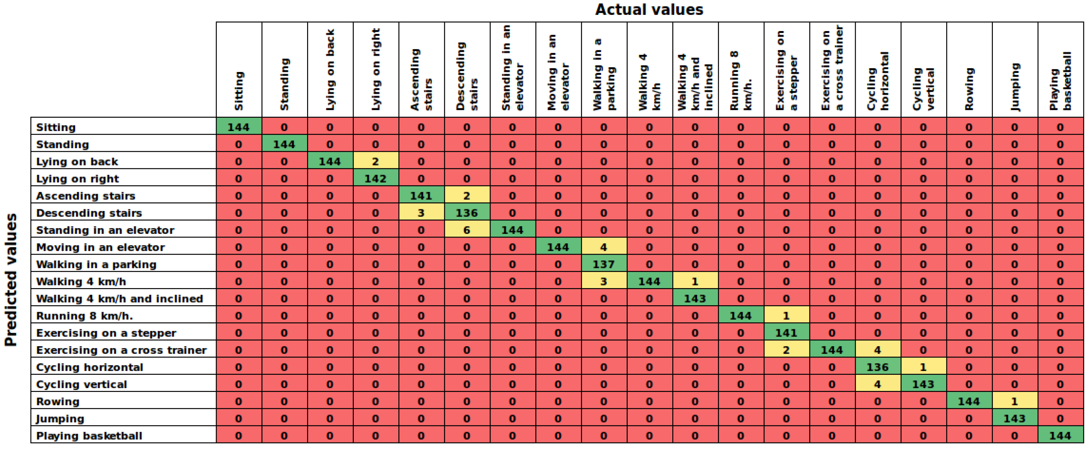 Sensors 16 01715 g006