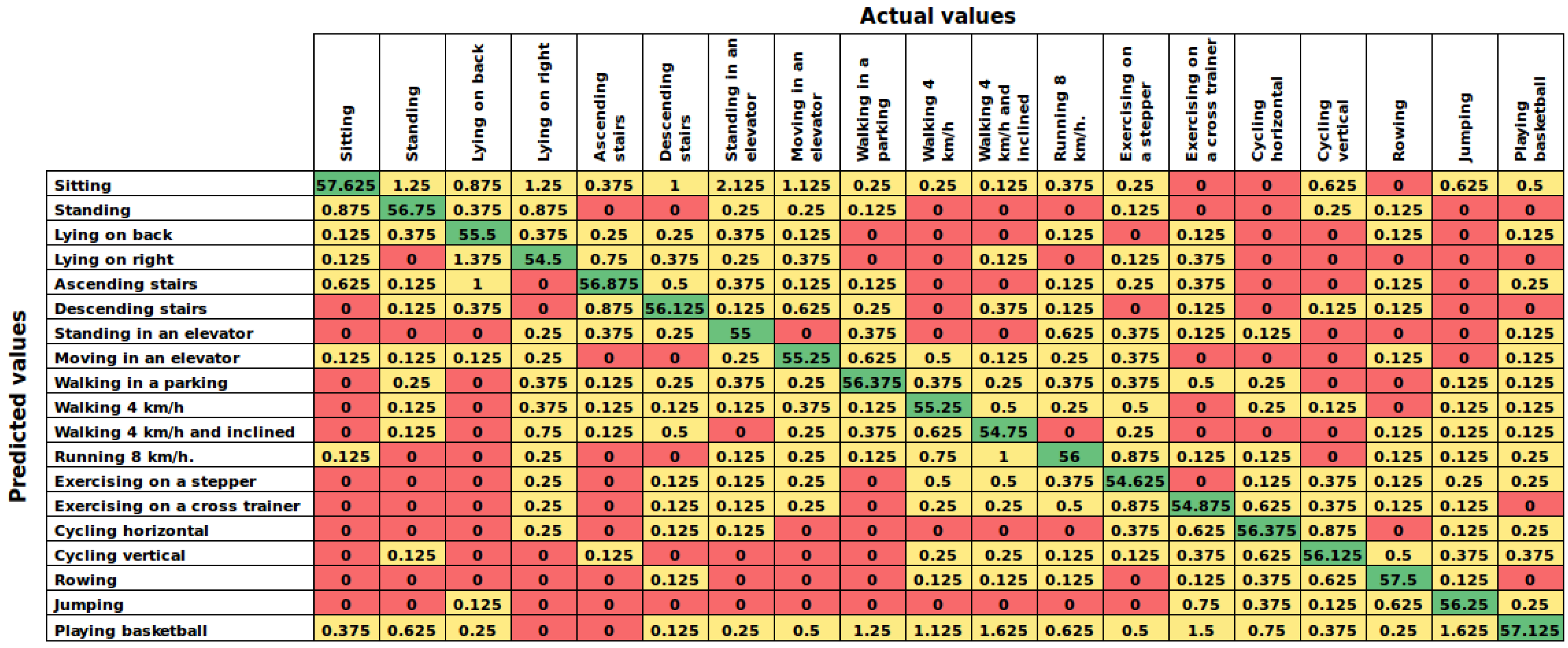 Sensors 16 01715 g007