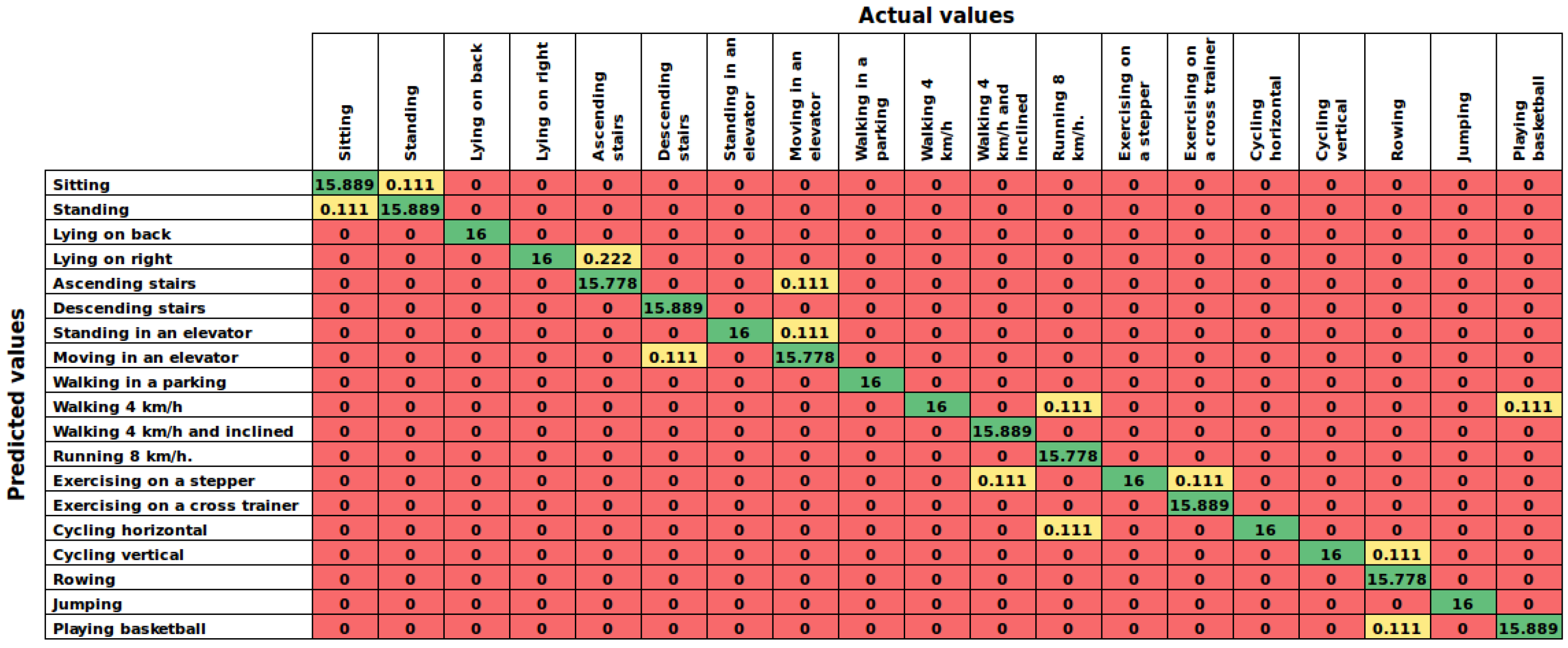 Sensors 16 01715 g008