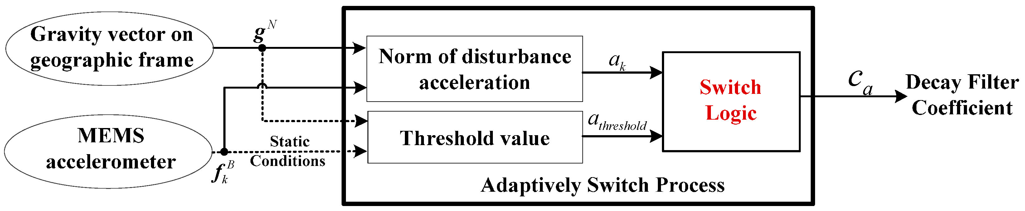 Sensors 16 01716 g002