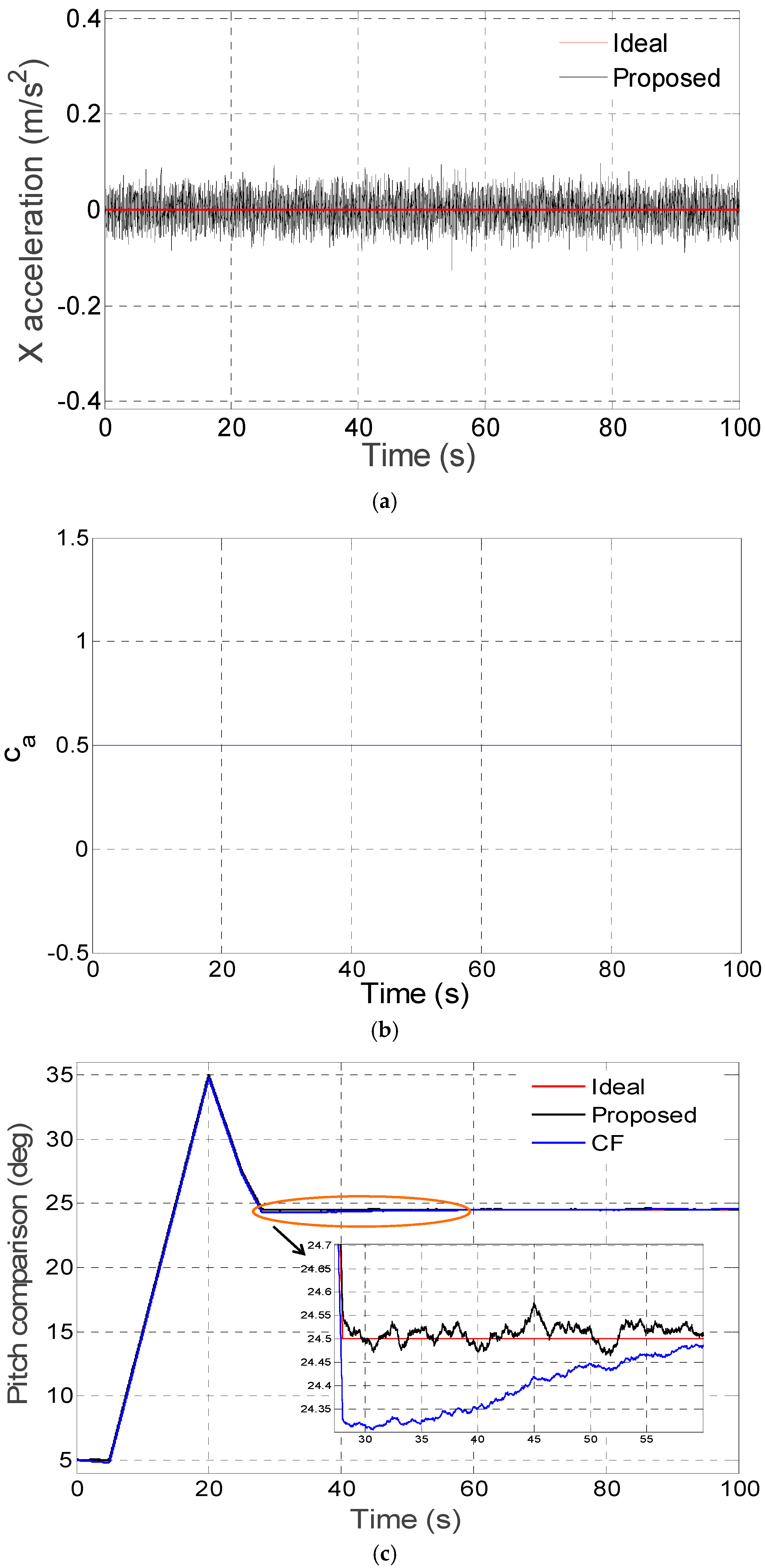 Sensors 16 01716 g003
