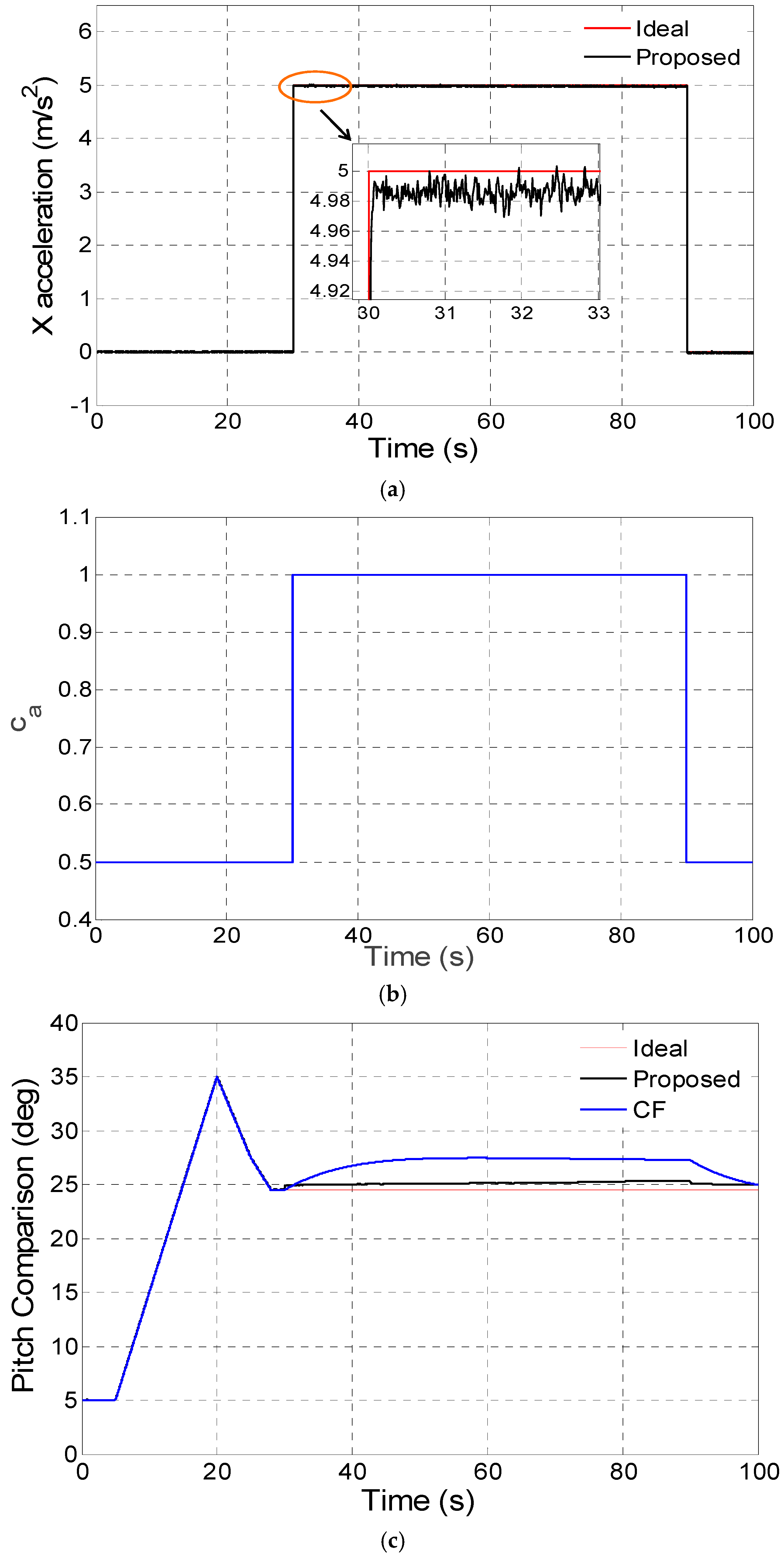 Sensors 16 01716 g005
