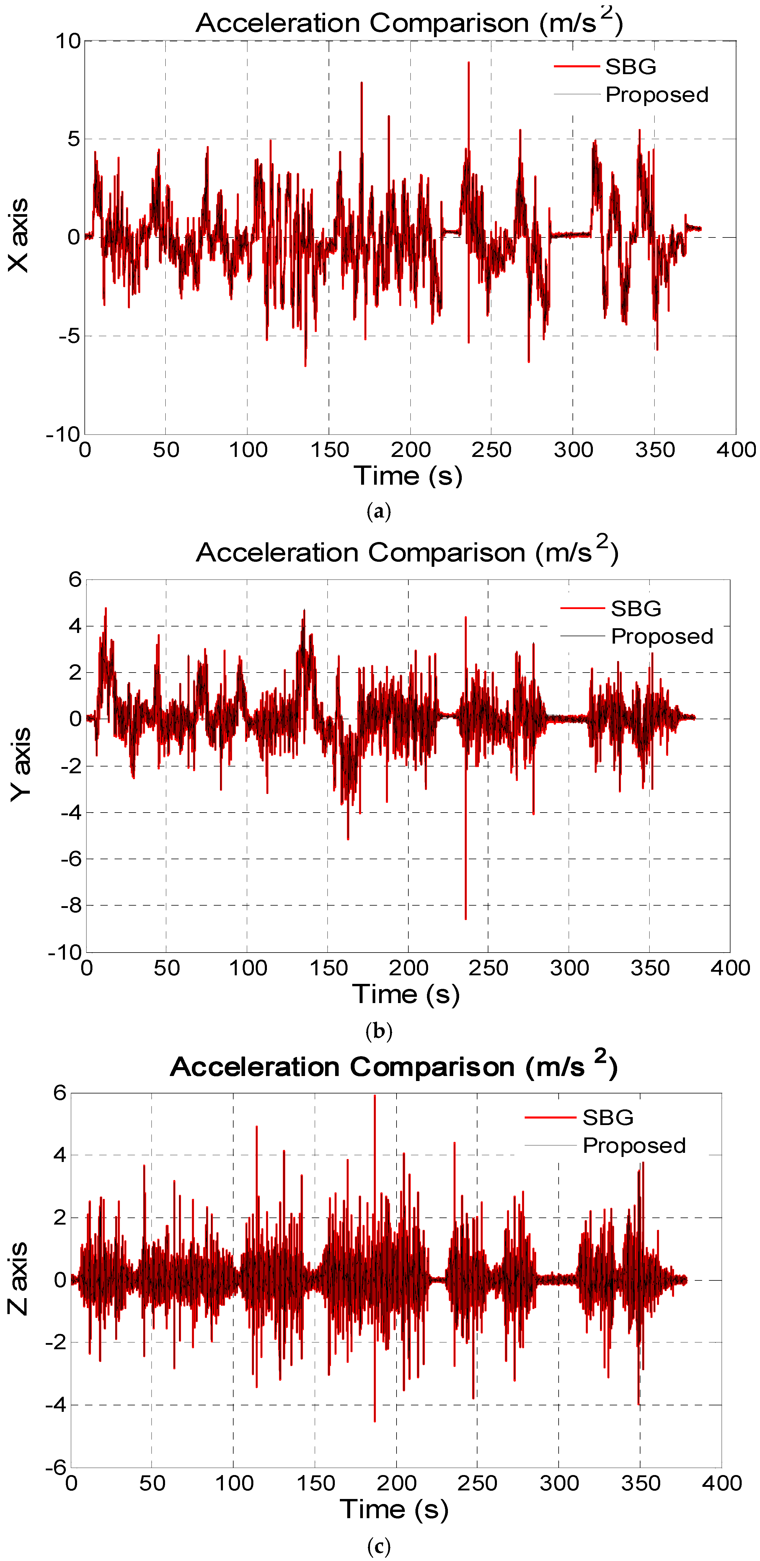 Sensors 16 01716 g007