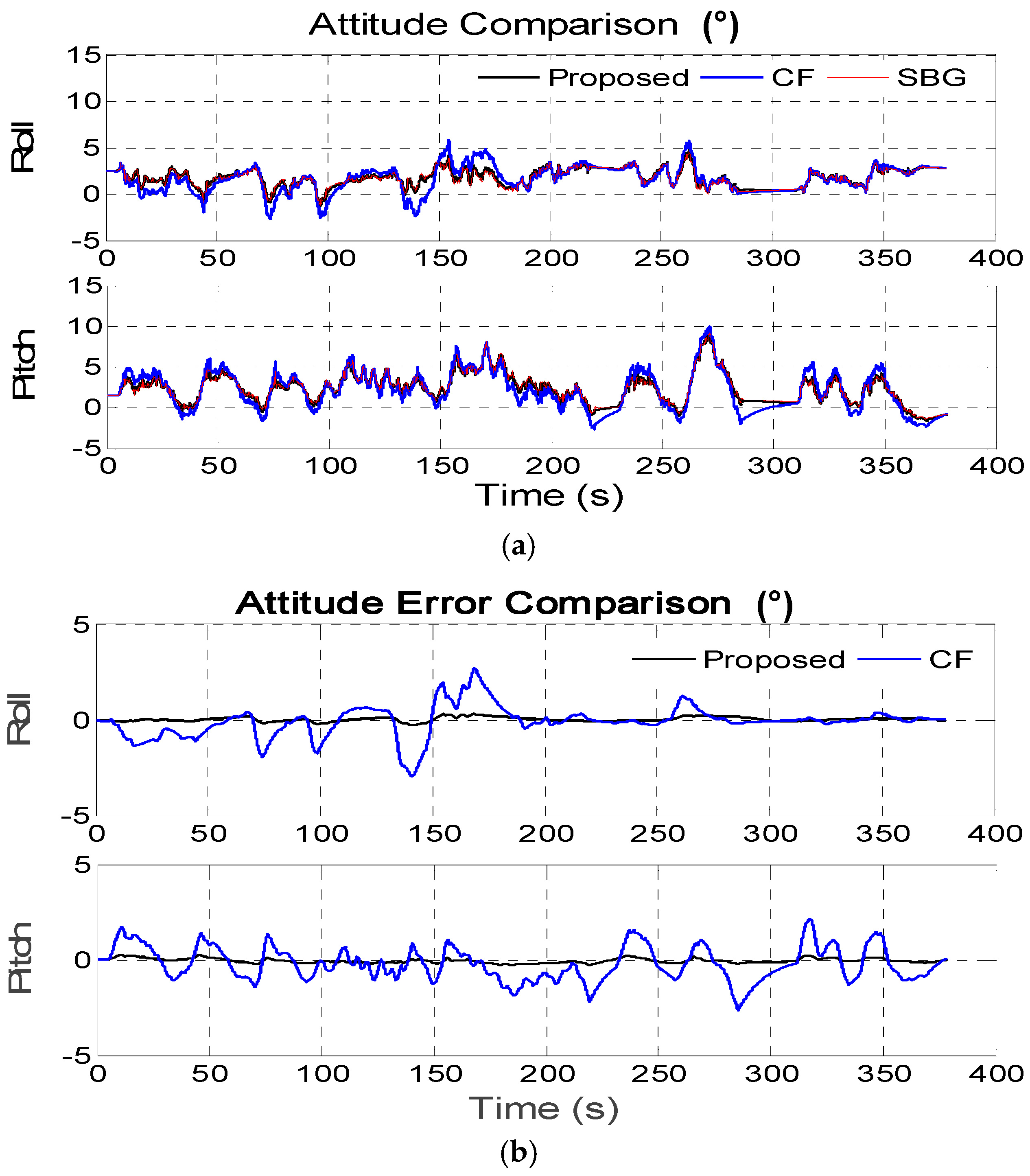 Sensors 16 01716 g009