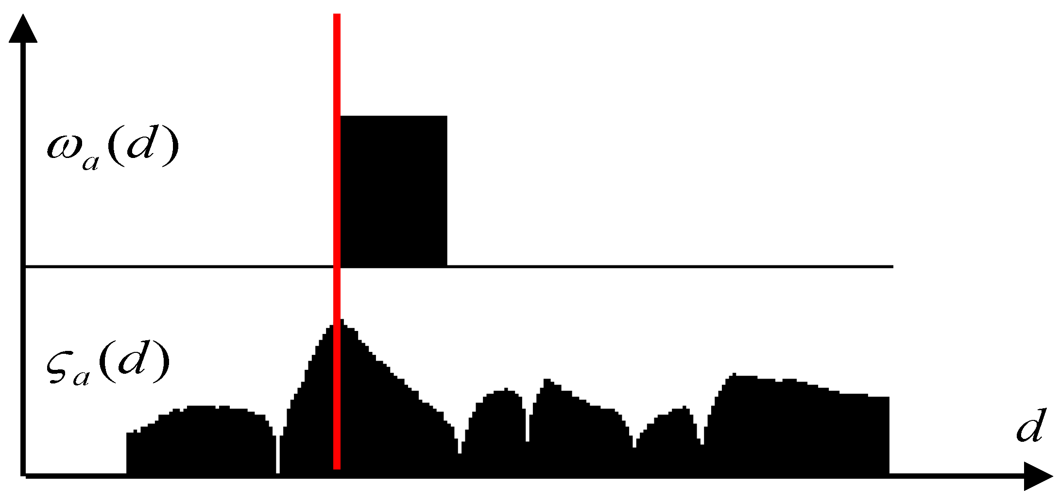 Sensors 16 01721 g004